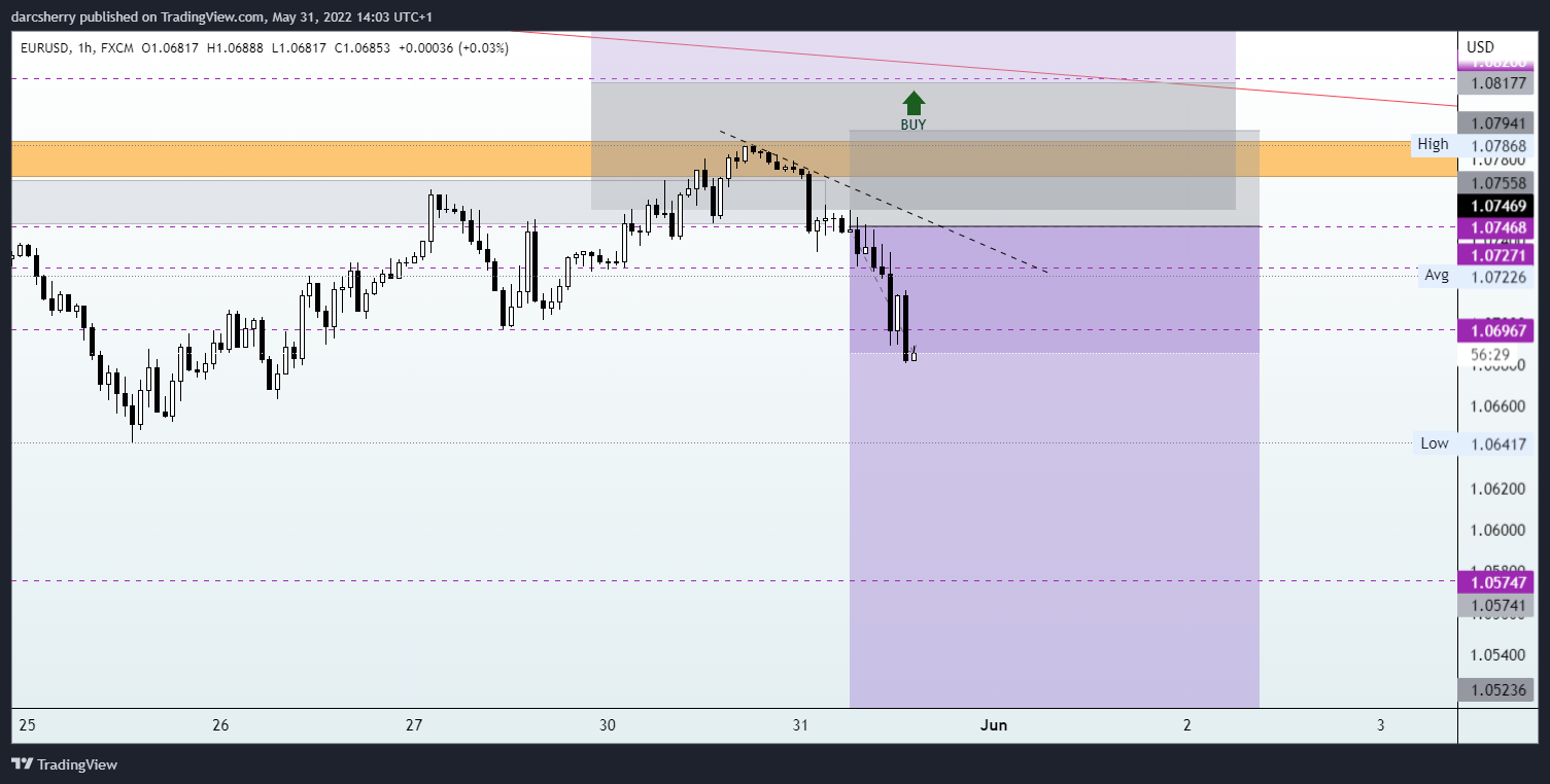 FX:EURUSD Chart Image by darcsherry