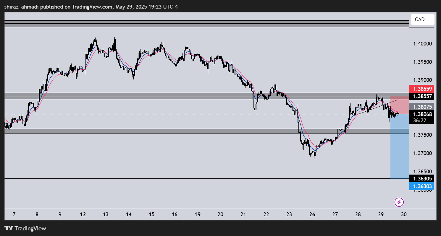 OANDA:USDCAD Chart Image by shiraz_ahmadi