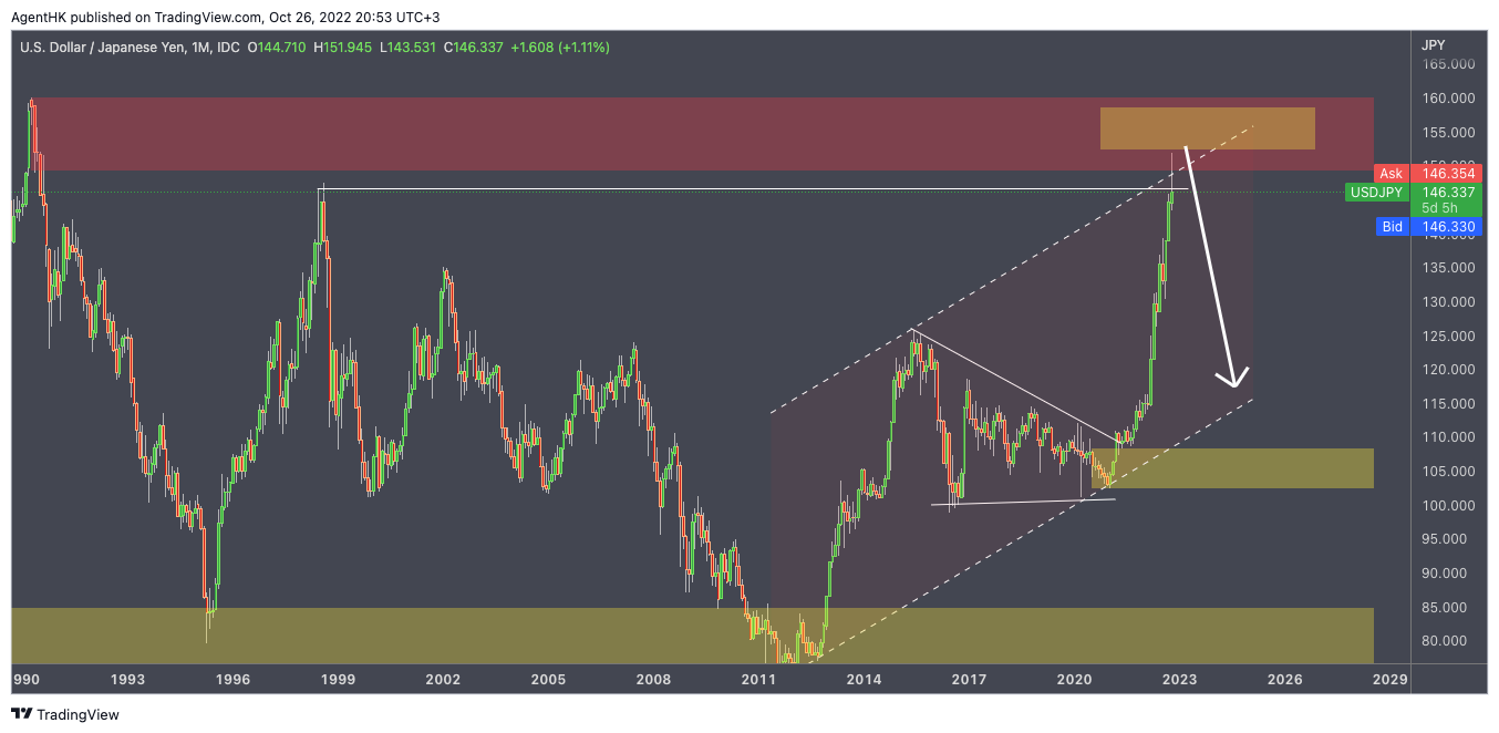 FX_IDC:USDJPY Chart Image by AgentHK