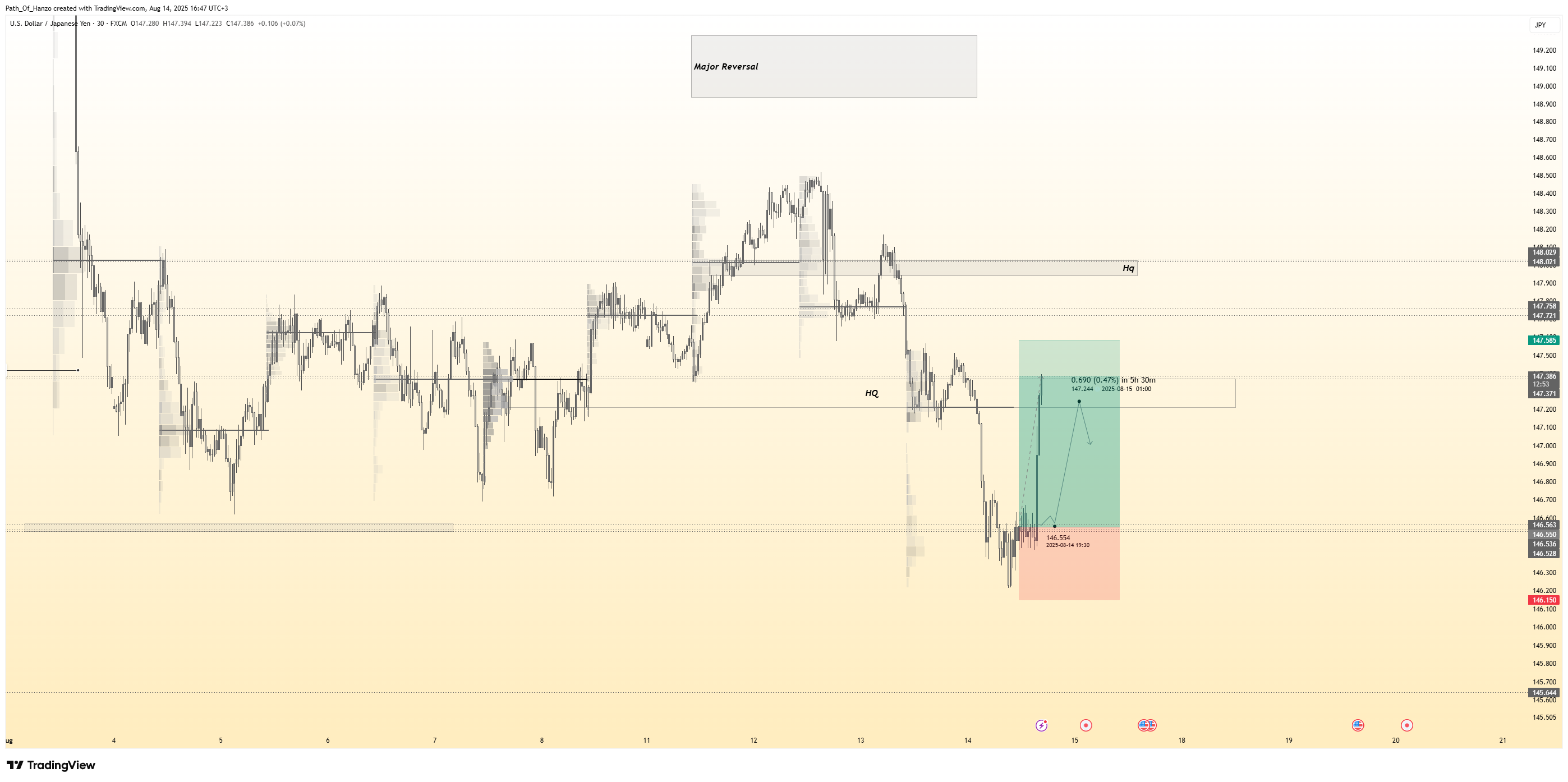 FX:USDJPY Chart Image by Path_Of_Hanzo