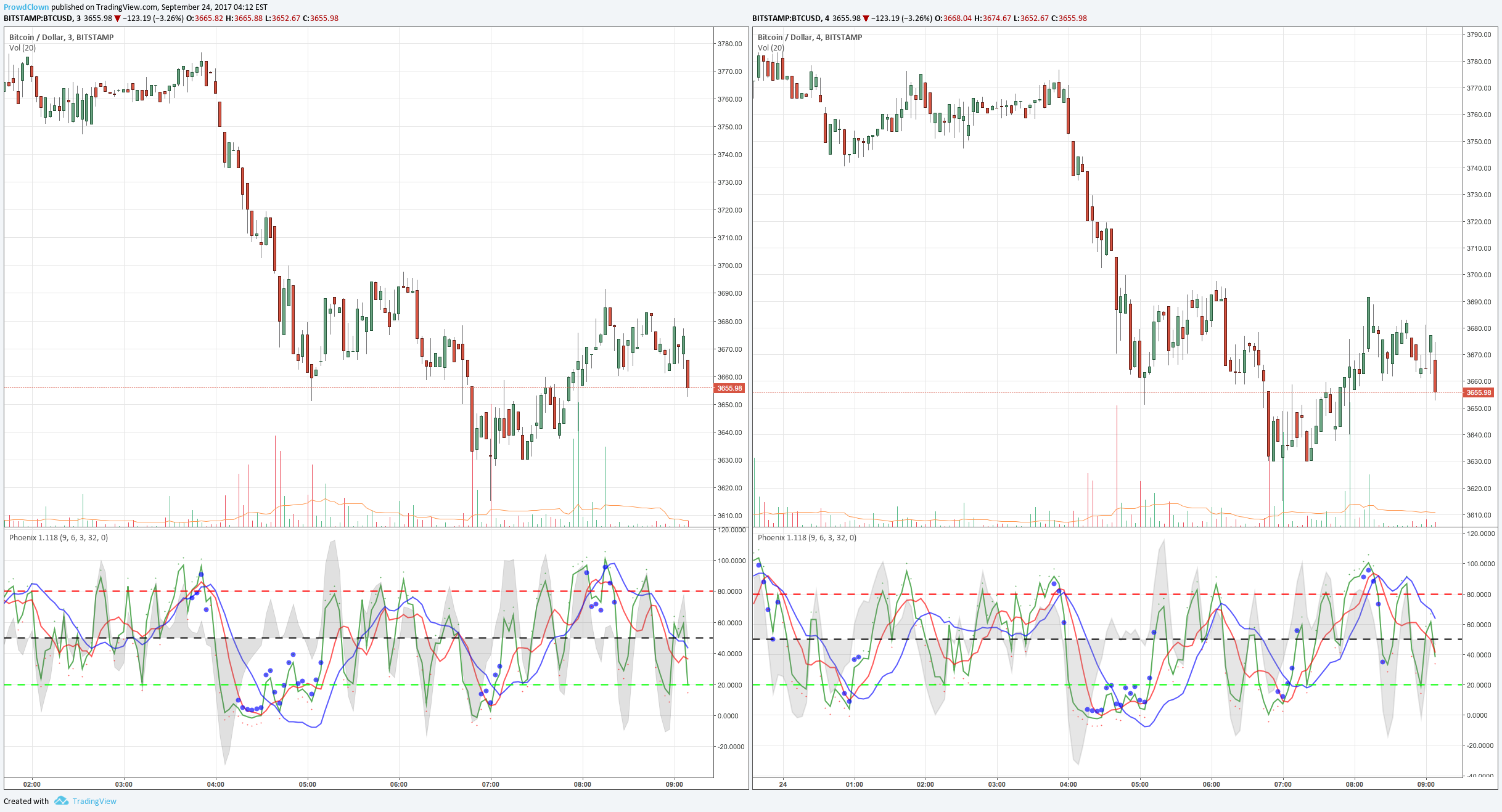  Chart Image