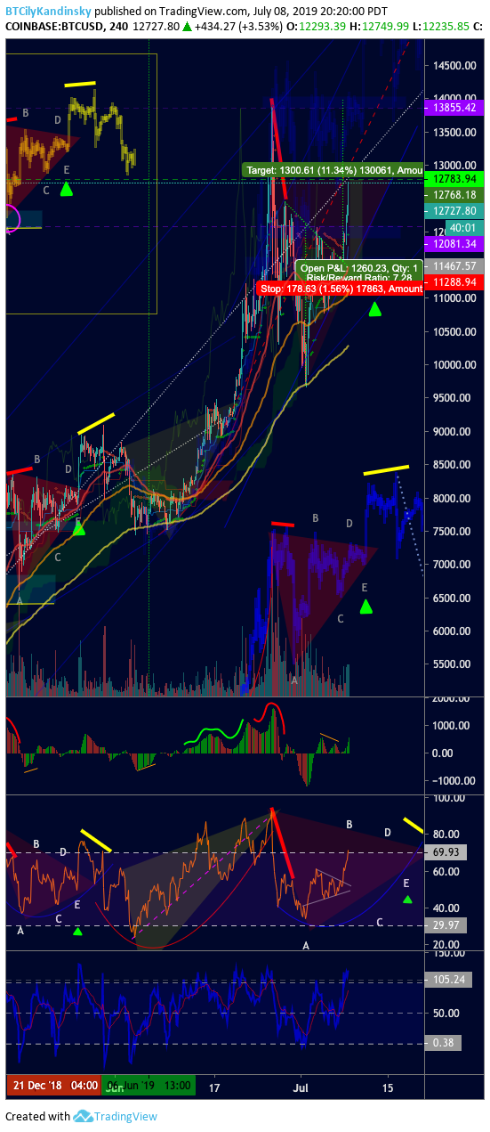  Chart Image