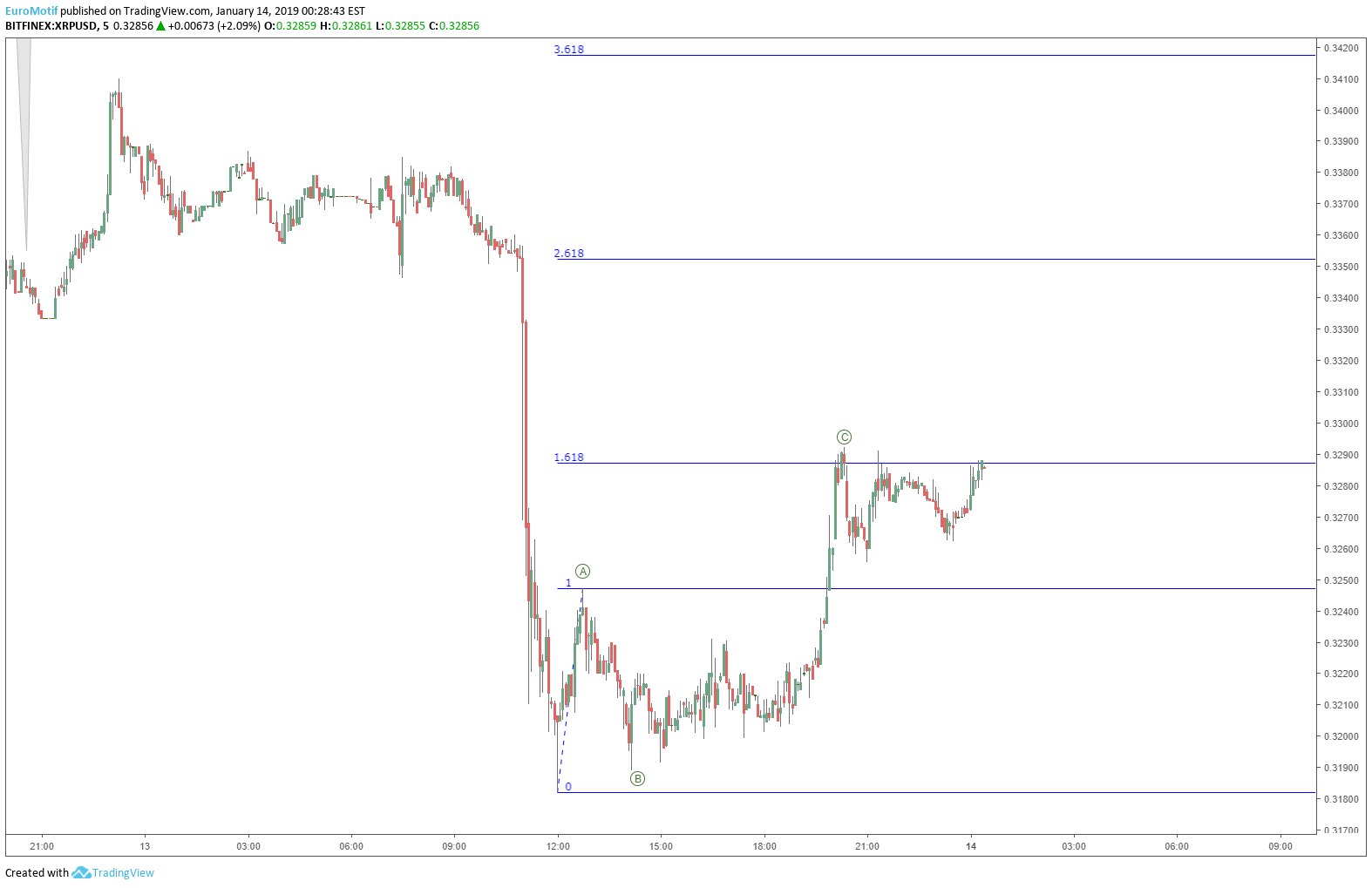  Chart Image