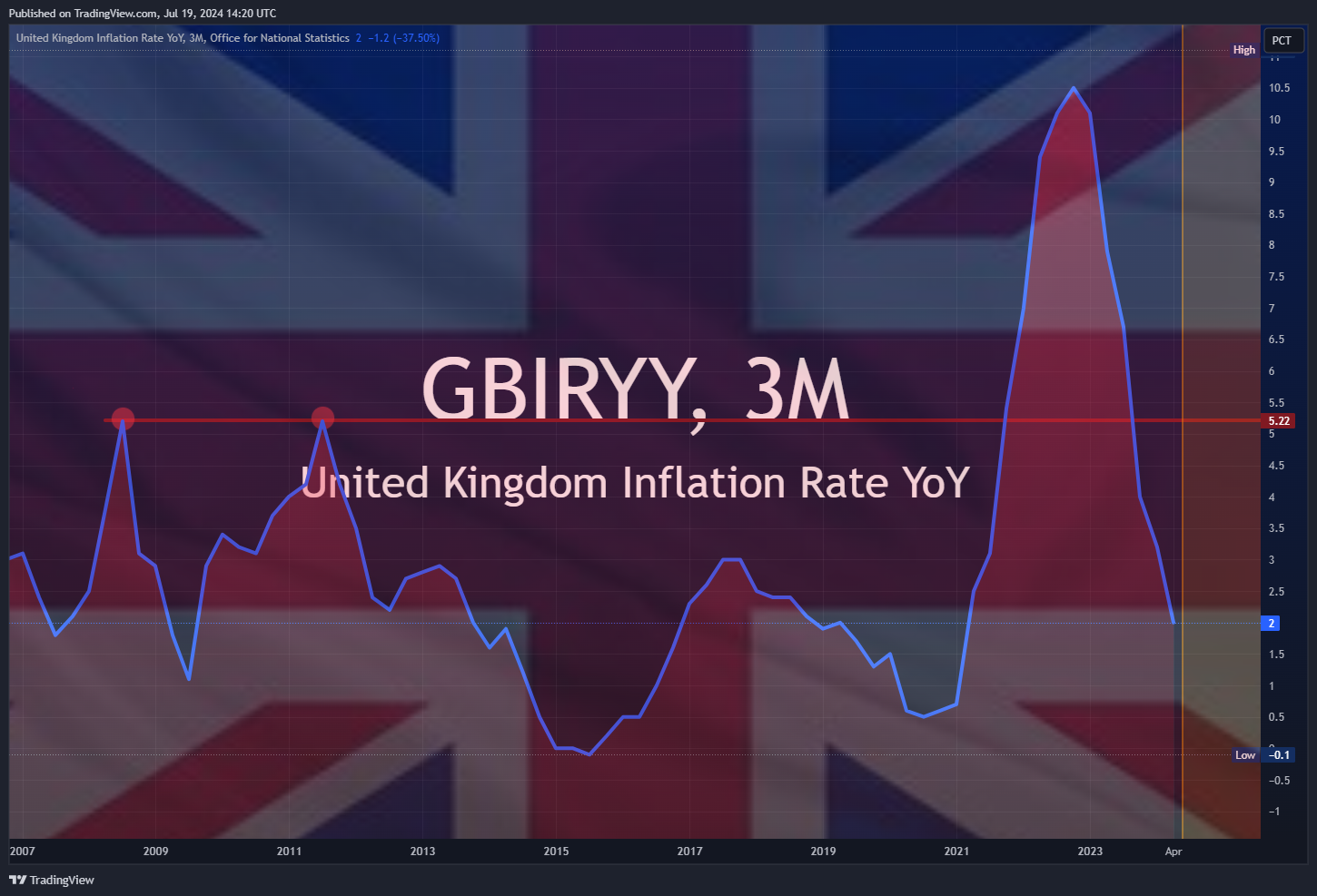 ECONOMICS:GBIRYY Chart Image by Mr_J__fx