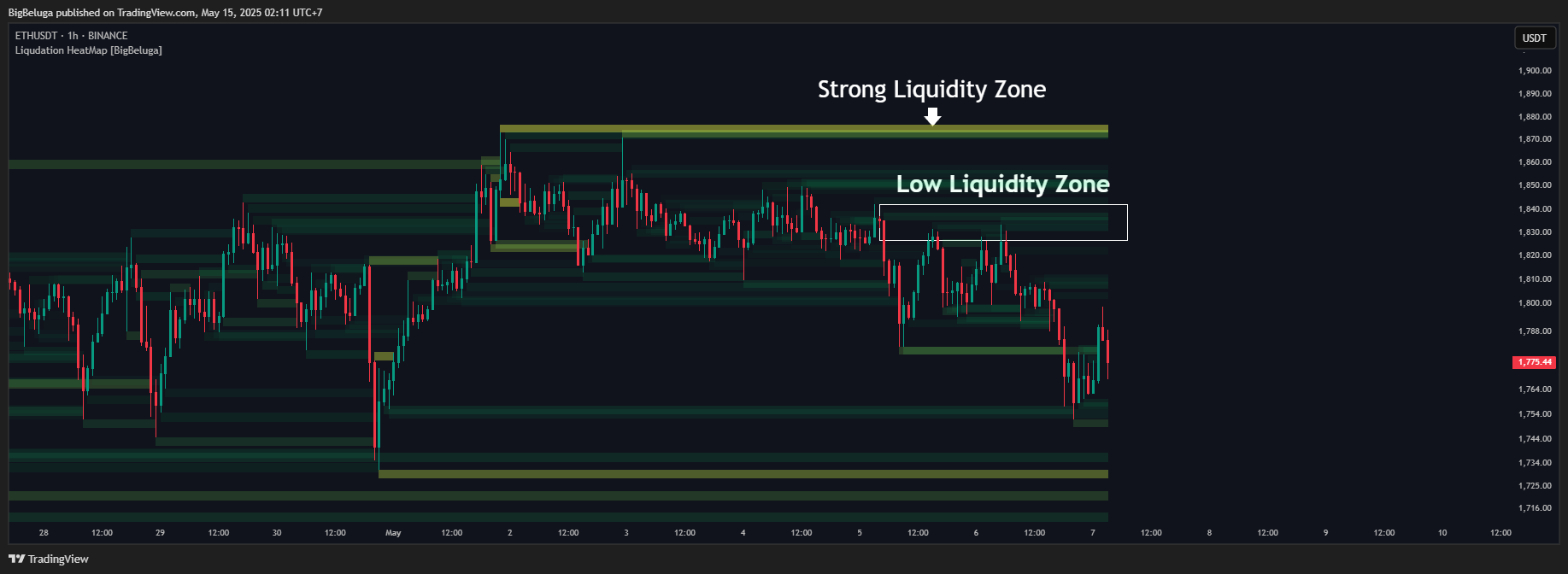 BINANCE:ETHUSDT Chart Image by BigBeluga