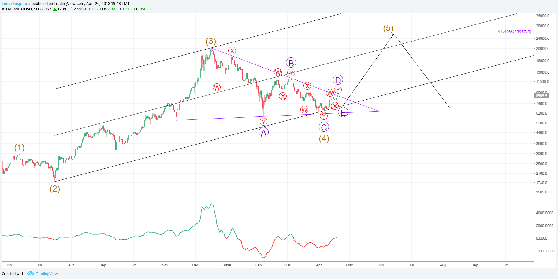 Chart Image