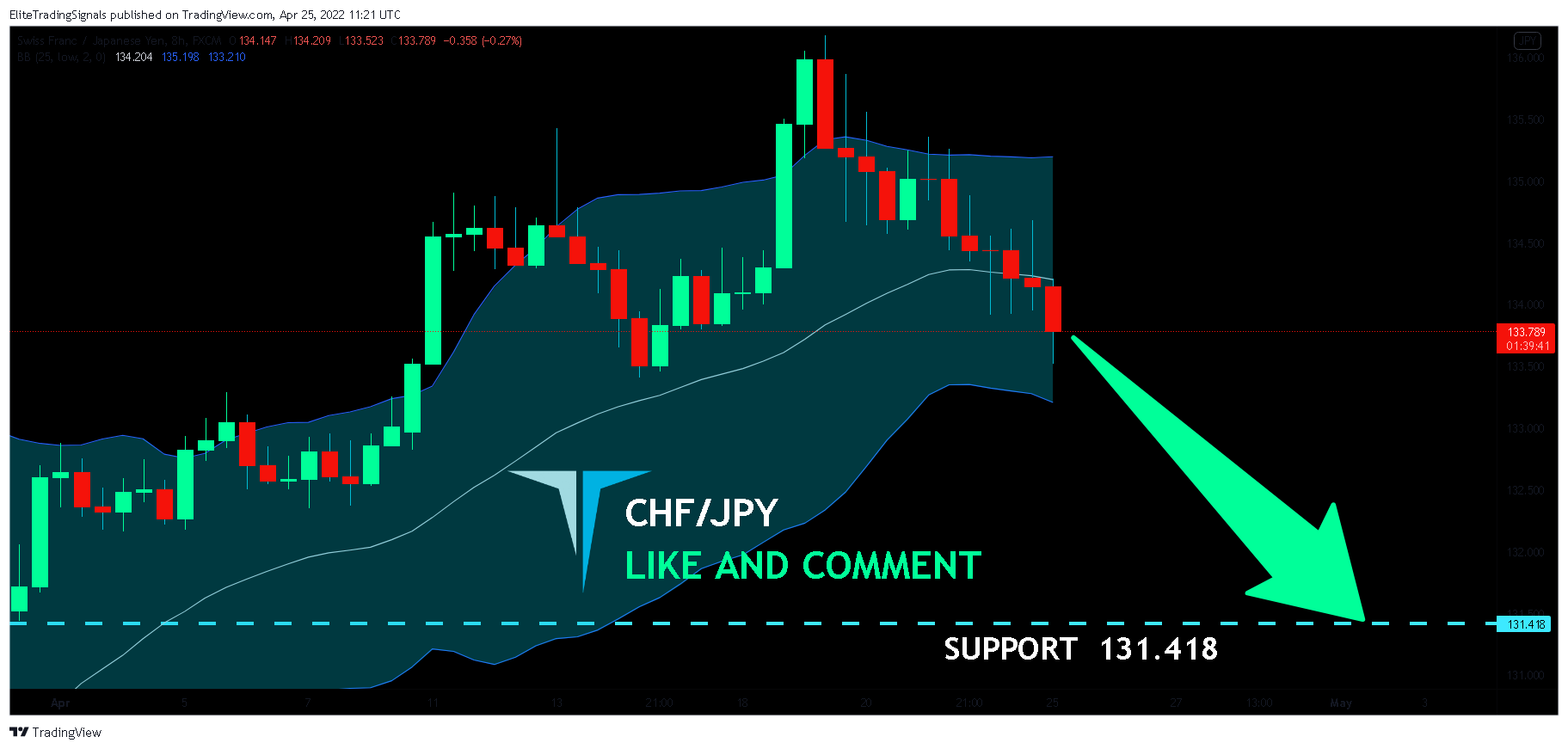 FX:CHFJPY Chart Image by EliteTradingSignals
