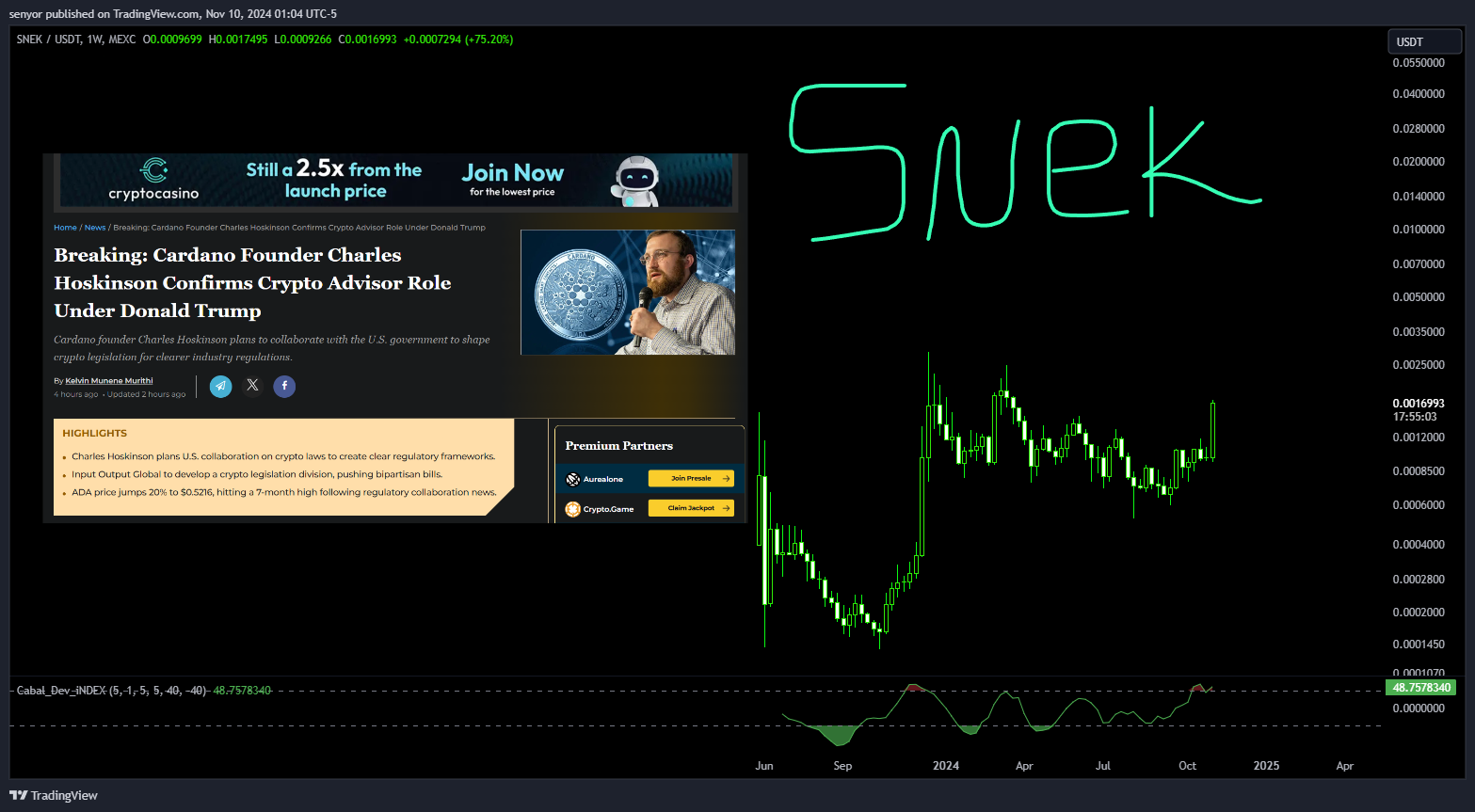 MEXC:SNEKUSDT Chart Image by senyor