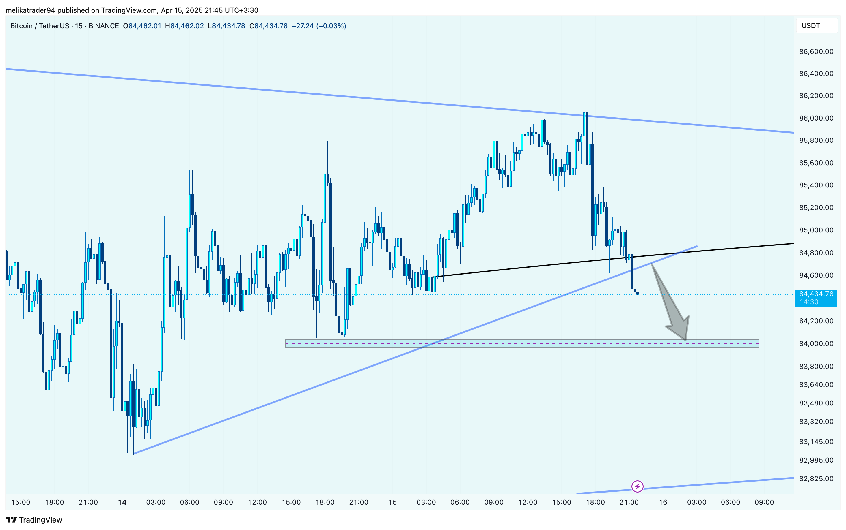 BINANCE:BTCUSDT Chart Image by melikatrader94
