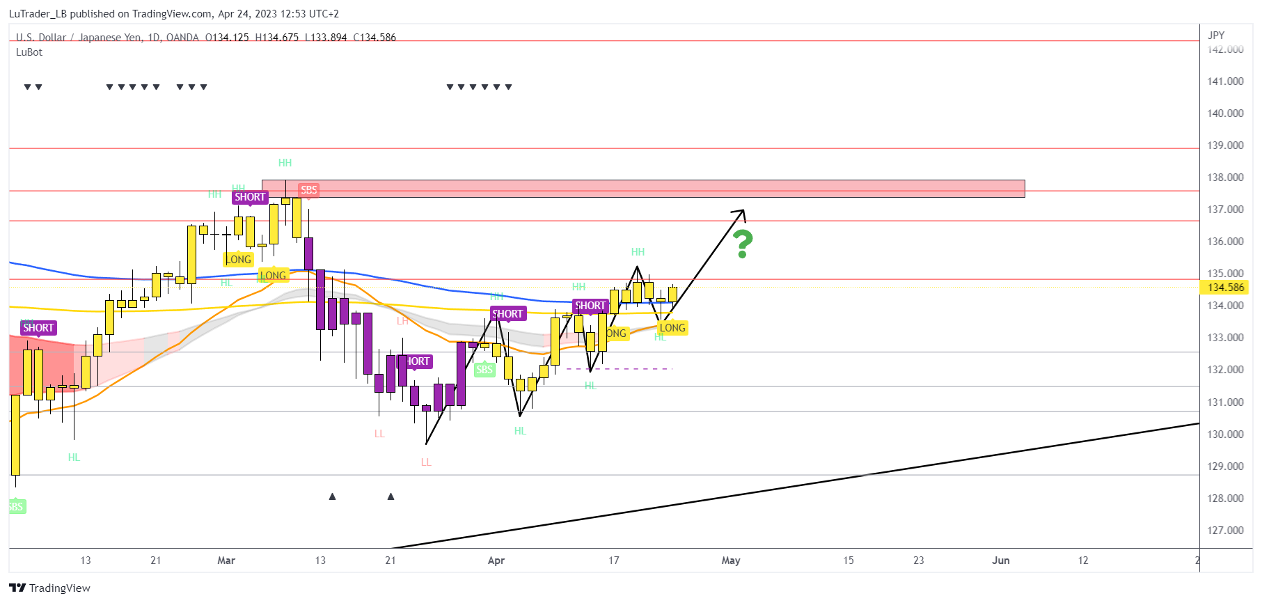 OANDA:USDJPY Chart Image by LuTrader_LB