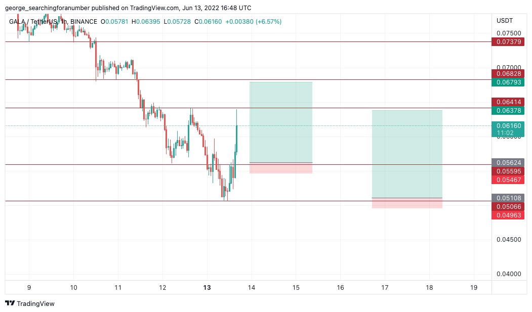BINANCE:GALAUSDT Chart Image by t_trad_coach