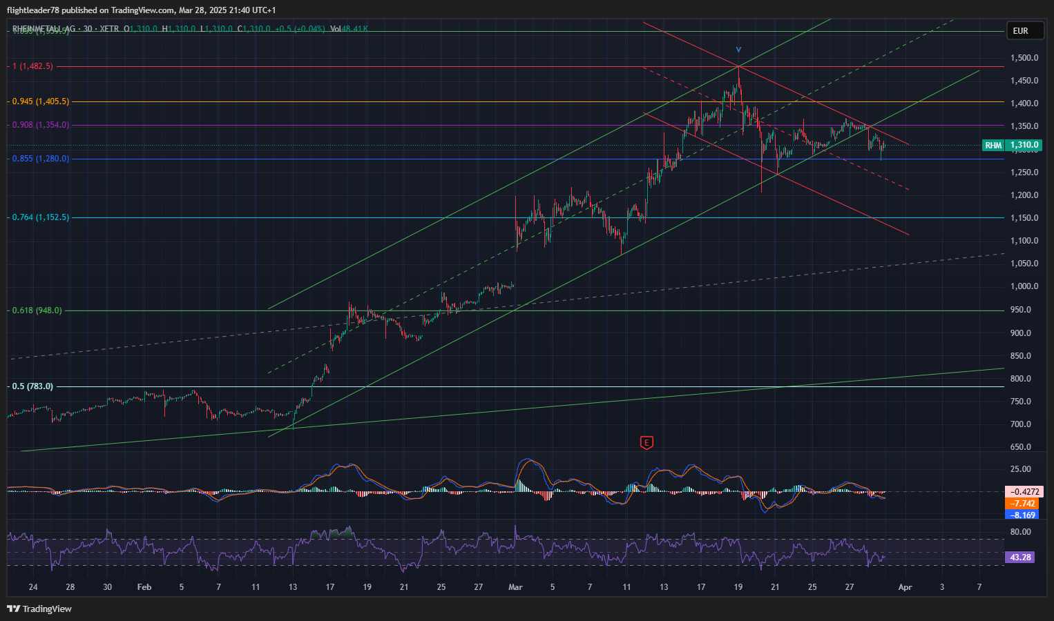 XETR_DLY:RHM Chart Image by flightleader78