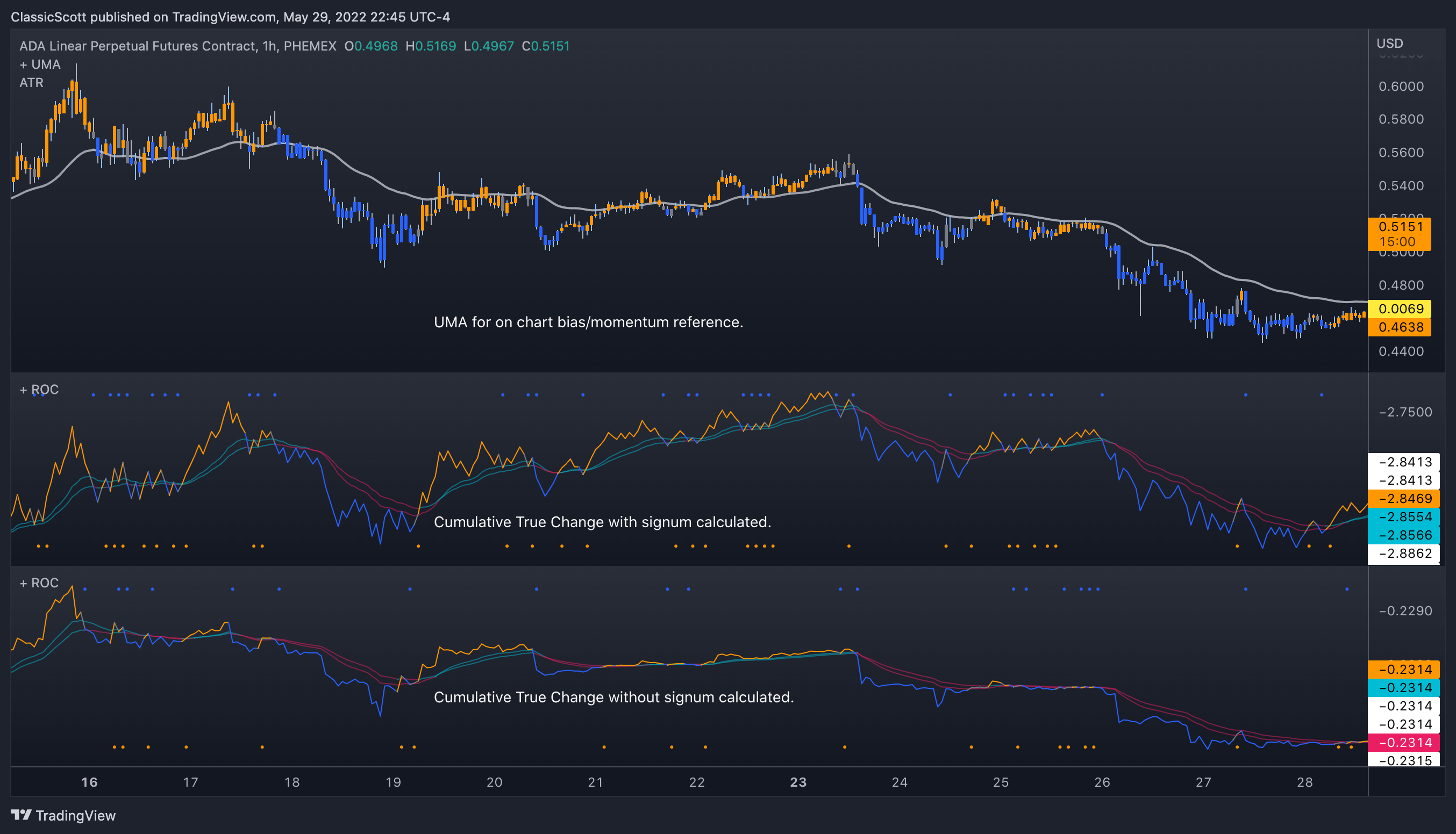 PHEMEX:ADAUSDPERP Chart Image by ClassicScott