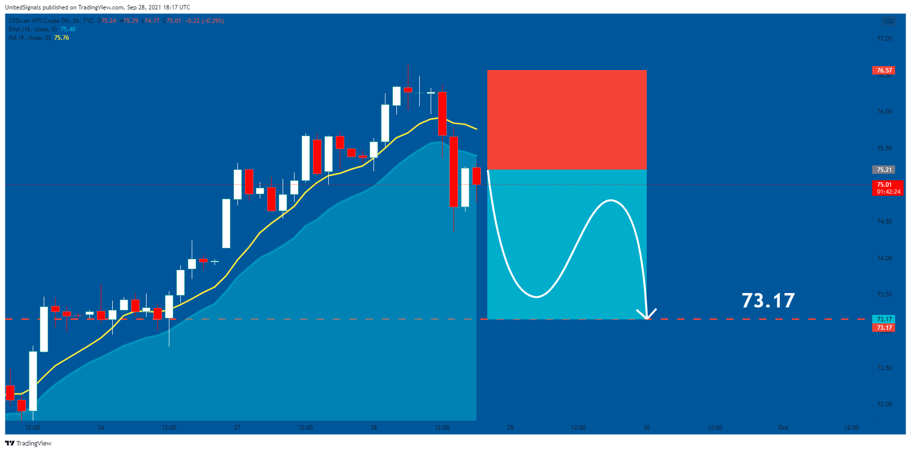  Chart Image