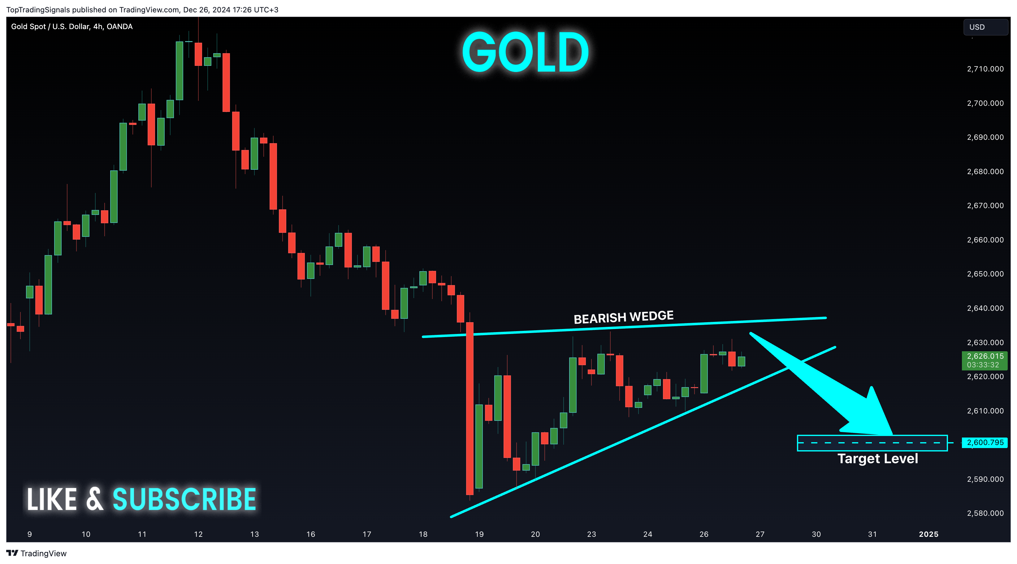 OANDA:XAUUSD Chart Image by TopTradingSignals