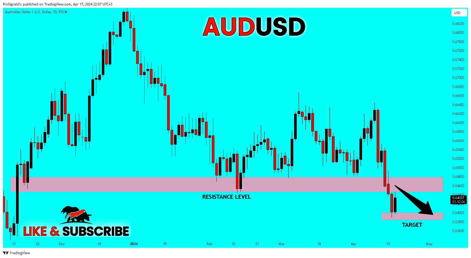 FX:AUDUSD Chart Image by ProSignalsFx