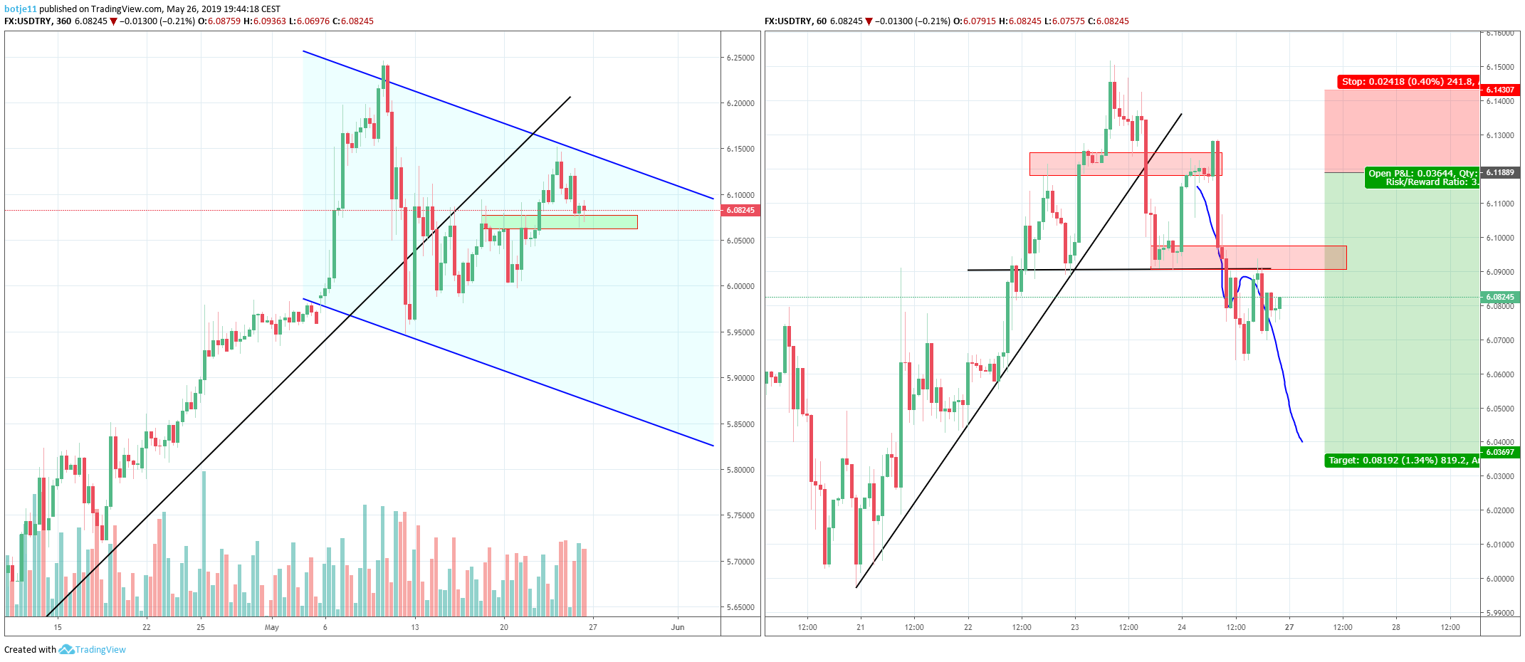 Chart Image