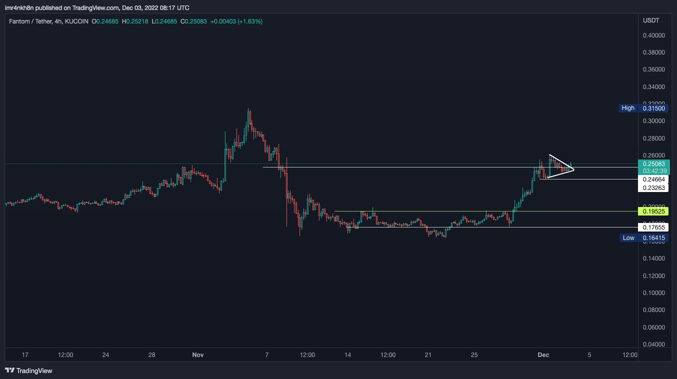 KUCOIN:FTMUSDT Chart Image by imr4nkh8n