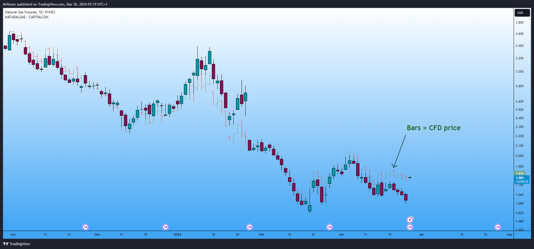 NYMEX_DL:NG1! Chart Image by MrRenev