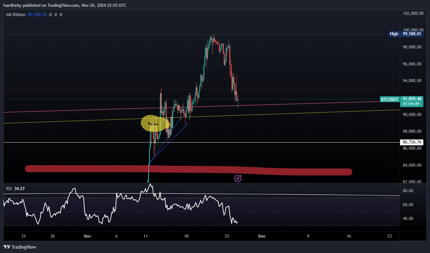 BINANCE:BTCUSDT Chart Image by hardforky