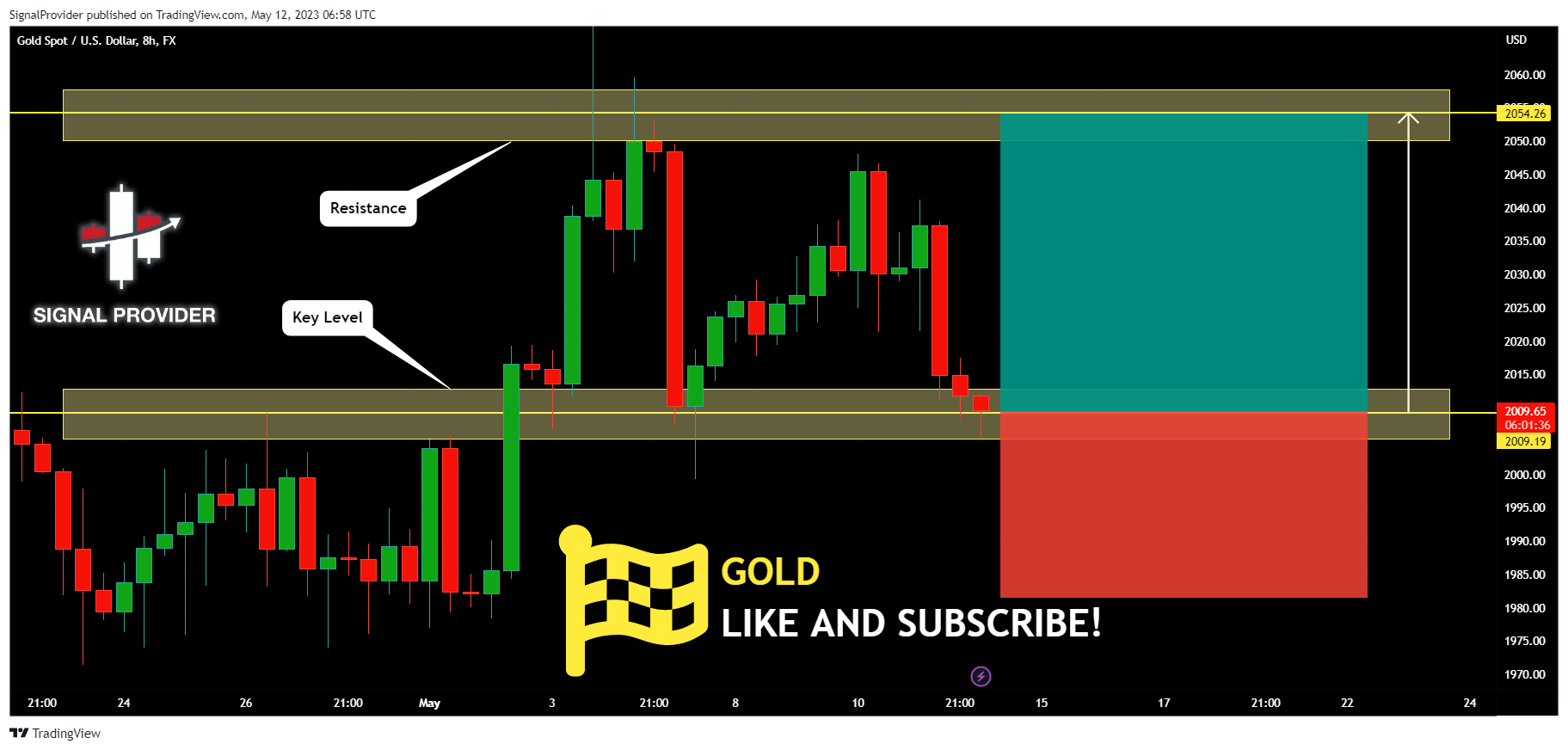 FX:XAUUSD Chart Image by SignalProvider