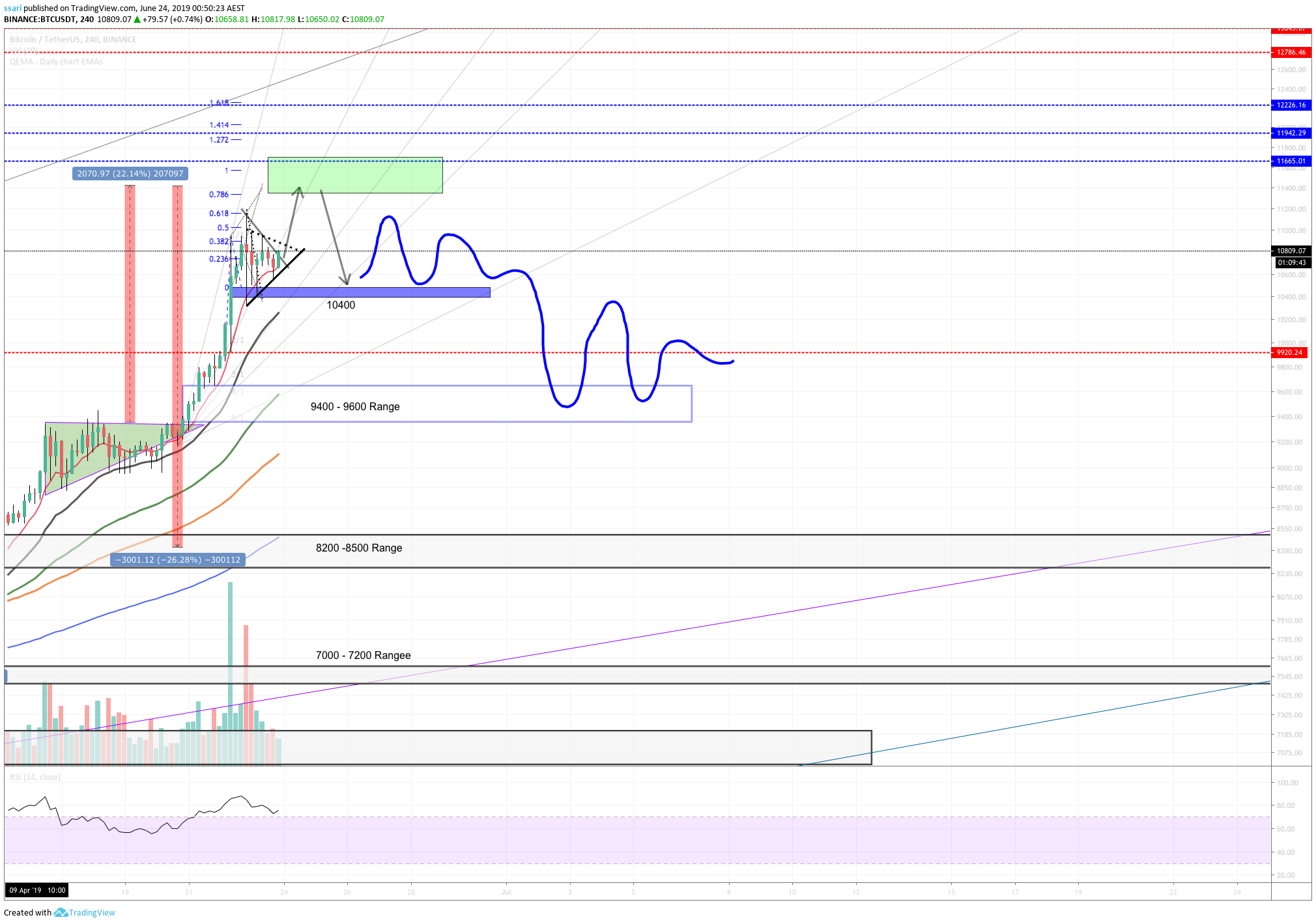  Chart Image