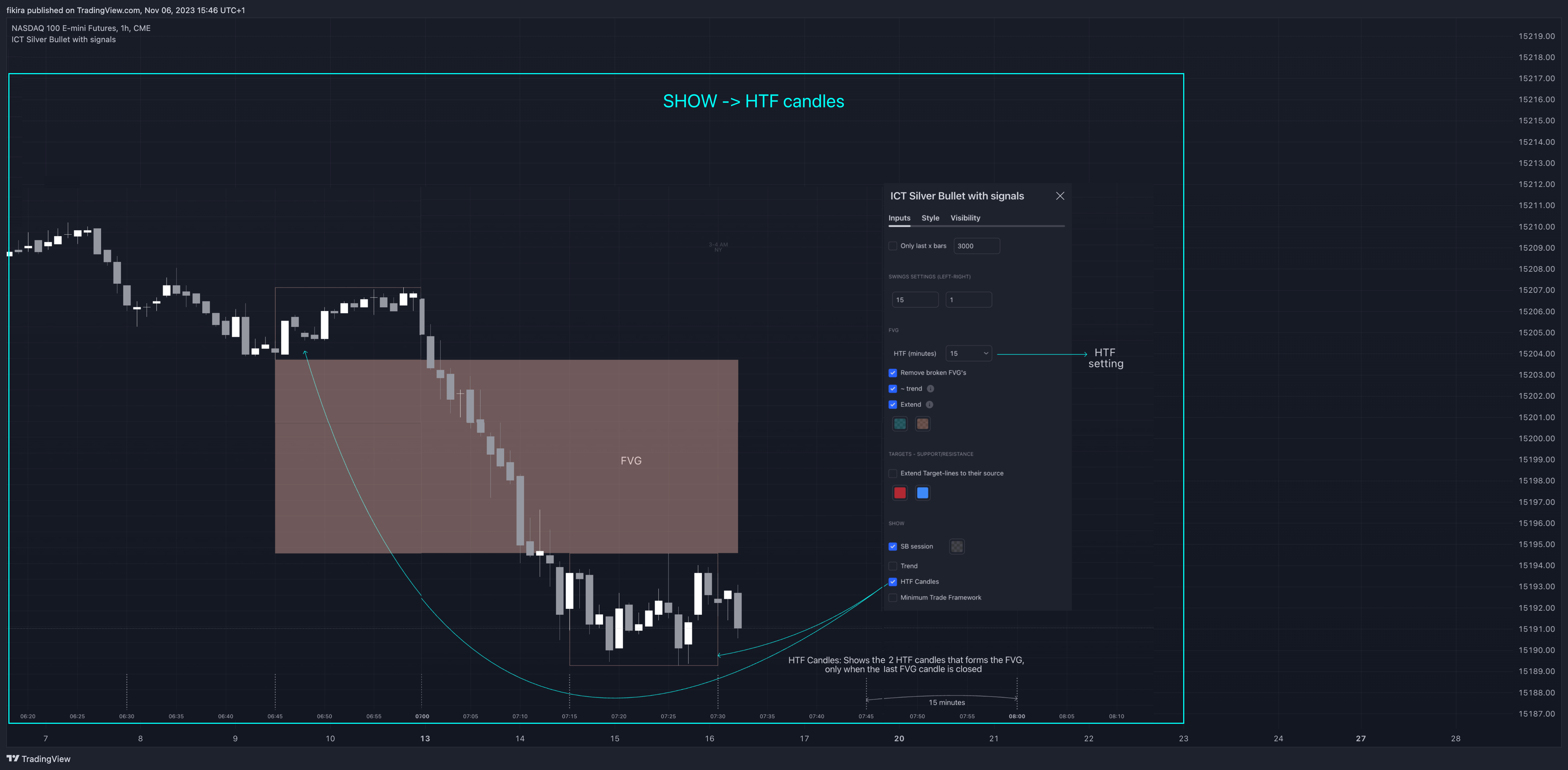 CME_MINI_DL:NQ1! Chart Image by fikira
