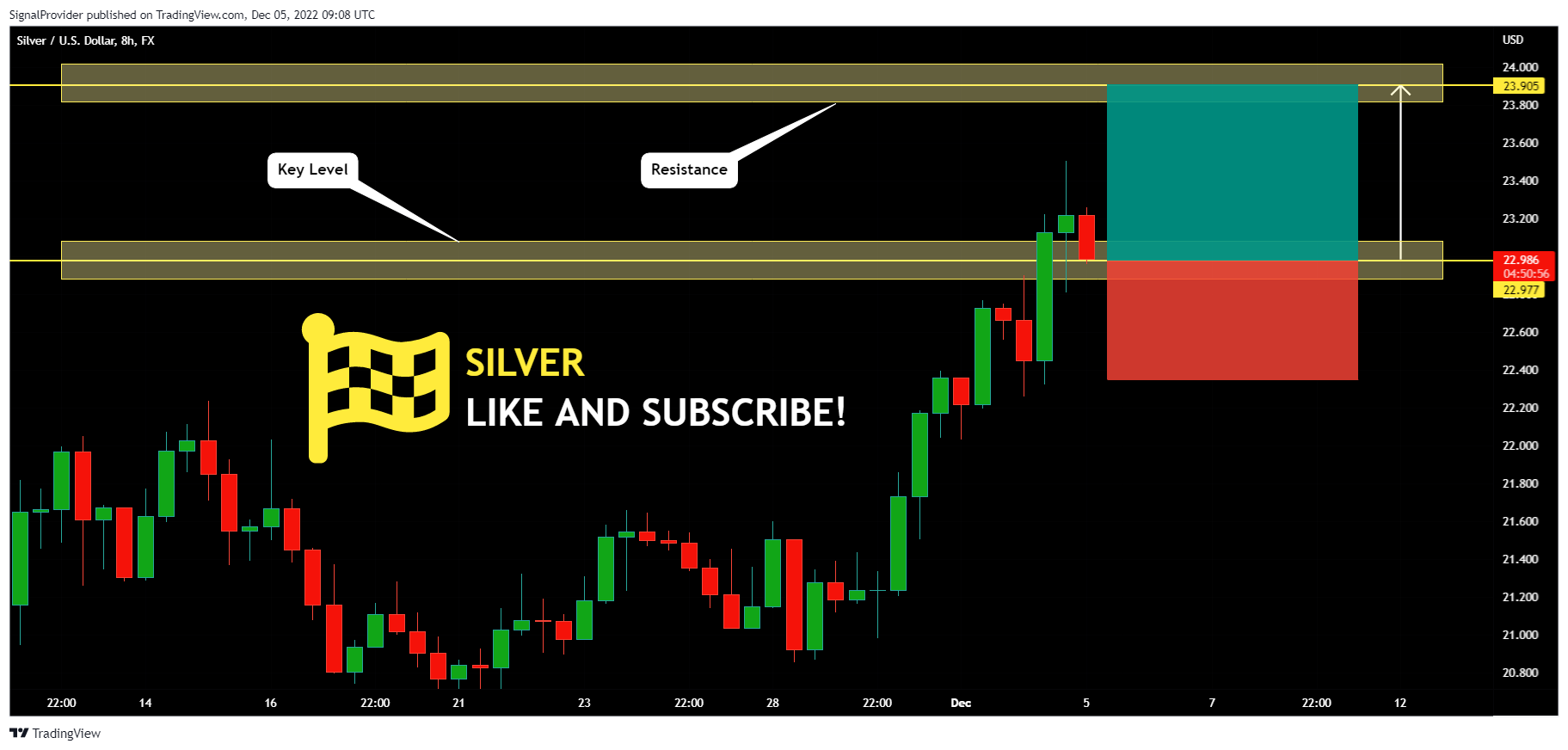 FX:XAGUSD Chart Image by SignalProvider