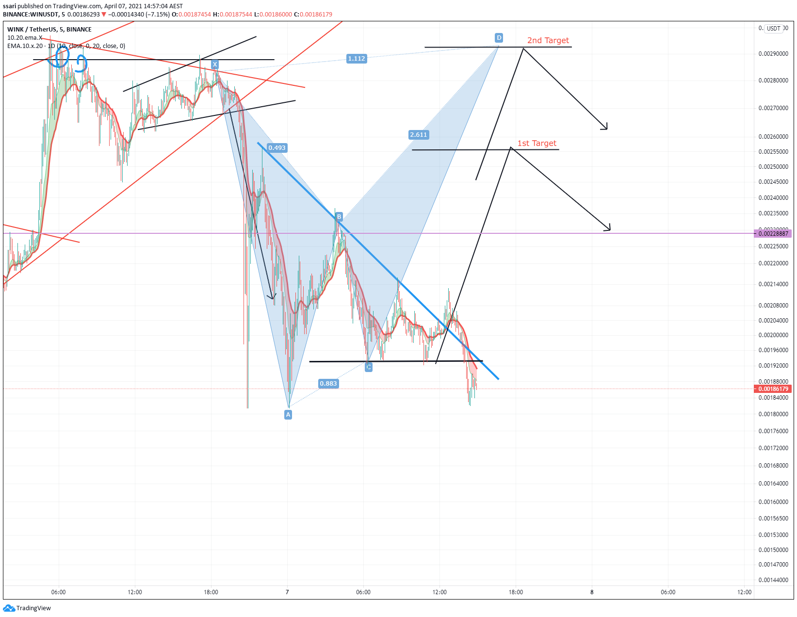  Chart Image