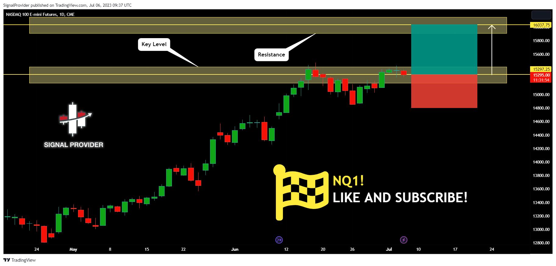 CME_MINI:NQ1! Chart Image by SignalProvider
