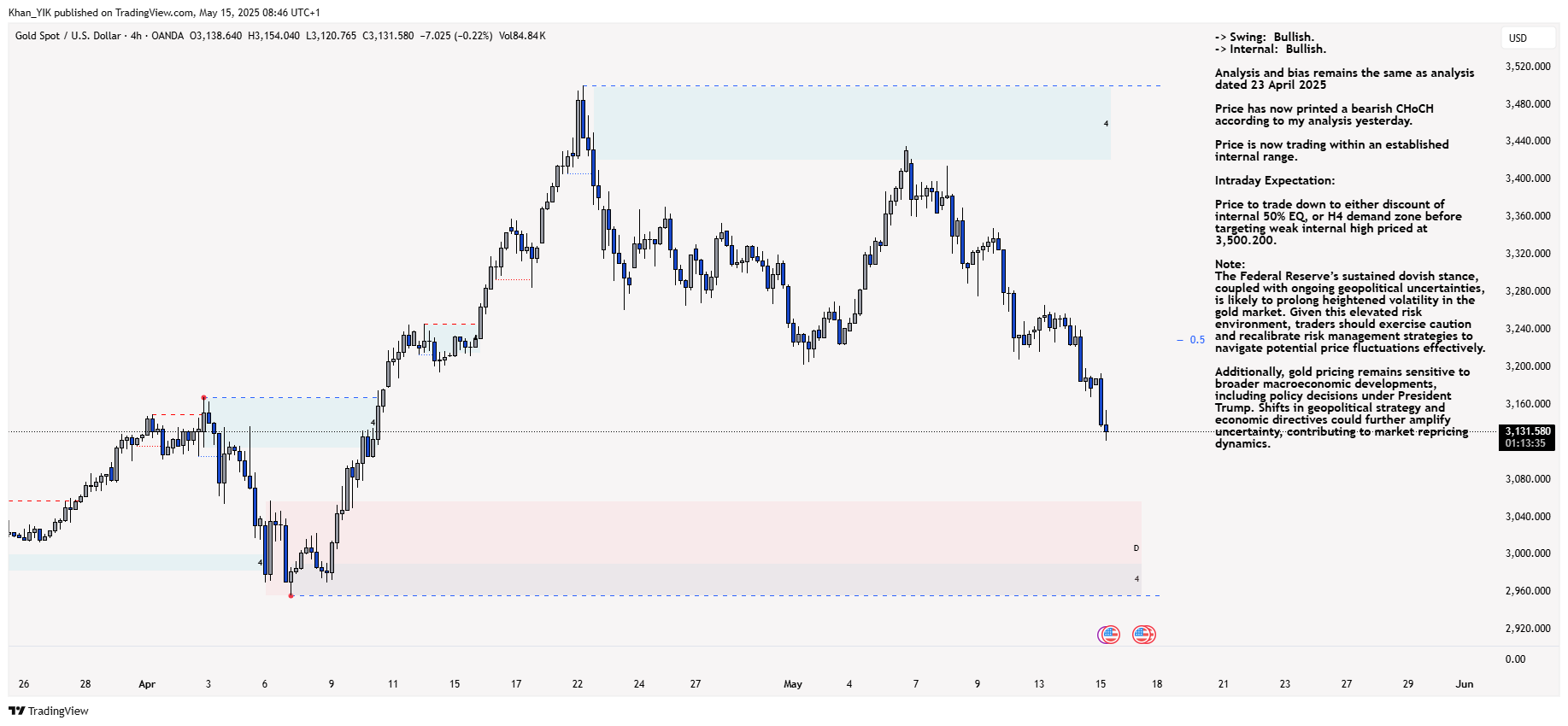 OANDA:XAUUSD Chart Image by Khan_YIK