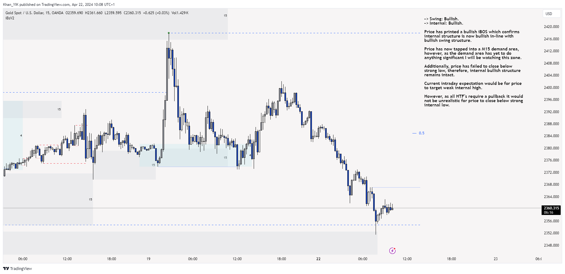 OANDA:XAUUSD Chart Image by Khan_YIK