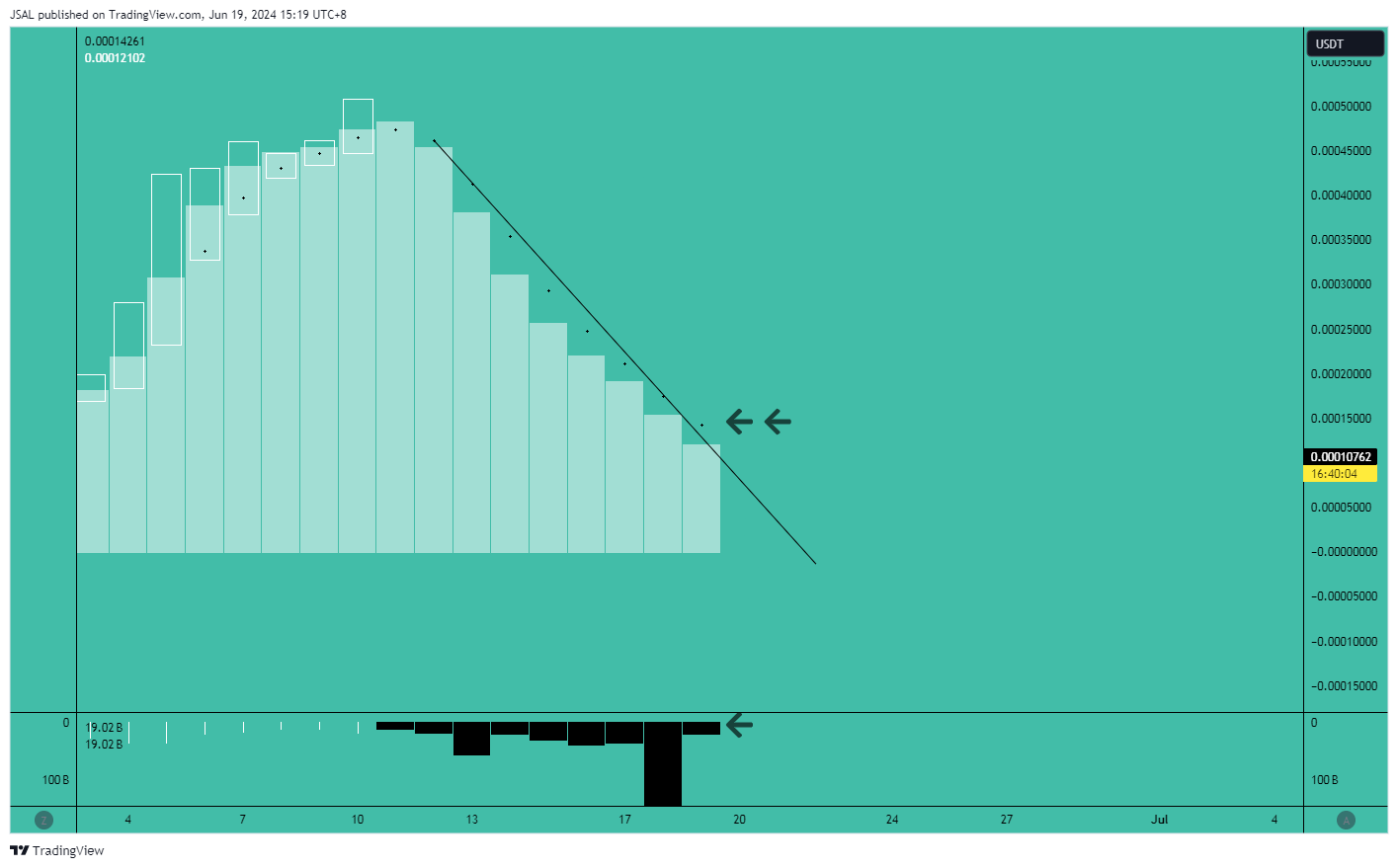 MEXC:BEERUSDT Chart Image by JSAL