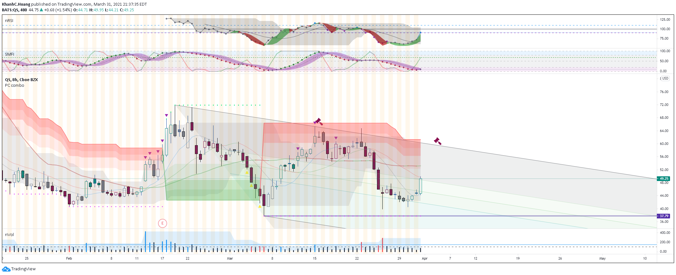  Chart Image