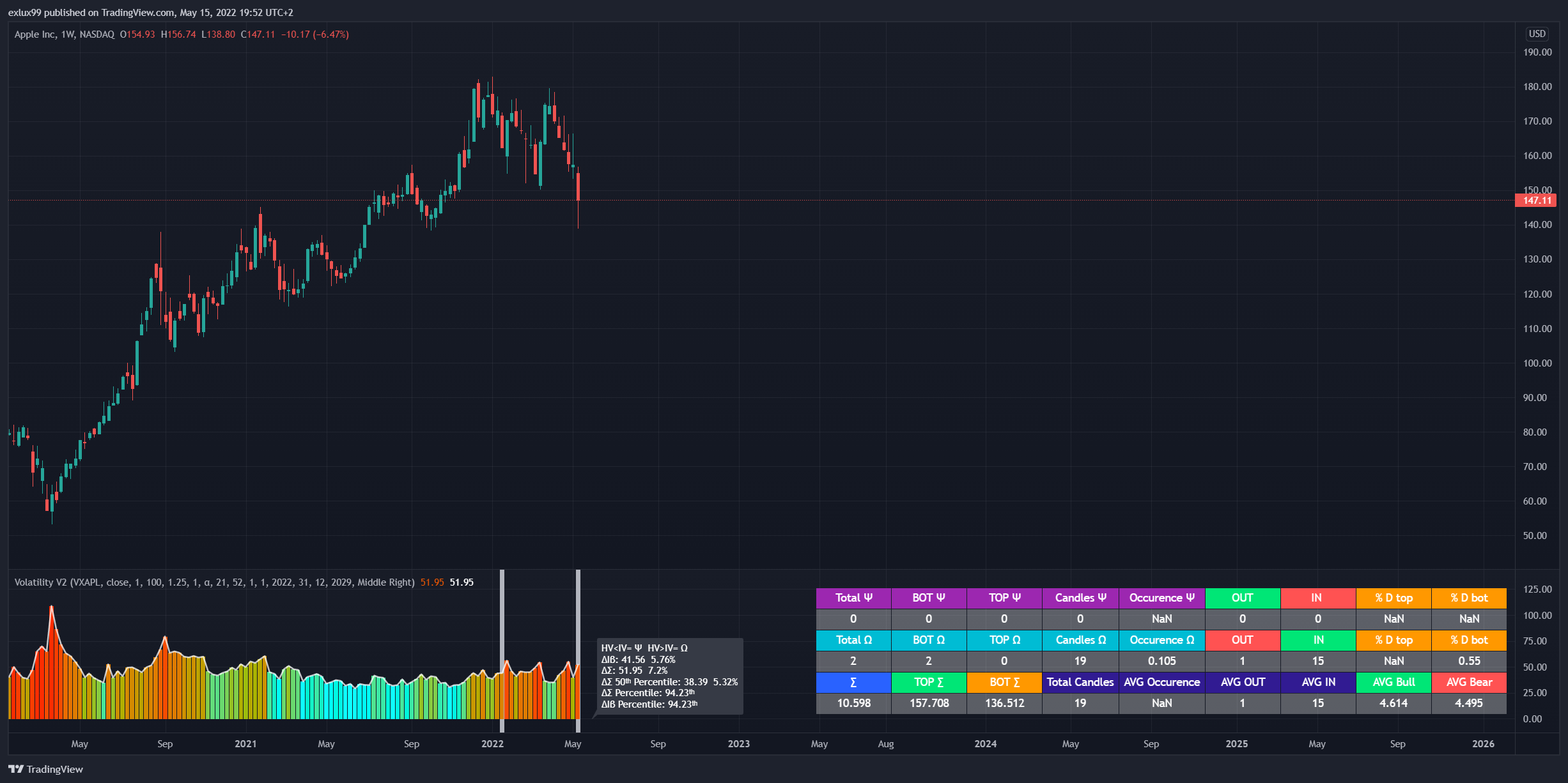 NASDAQ:AAPL Chart Image by exlux