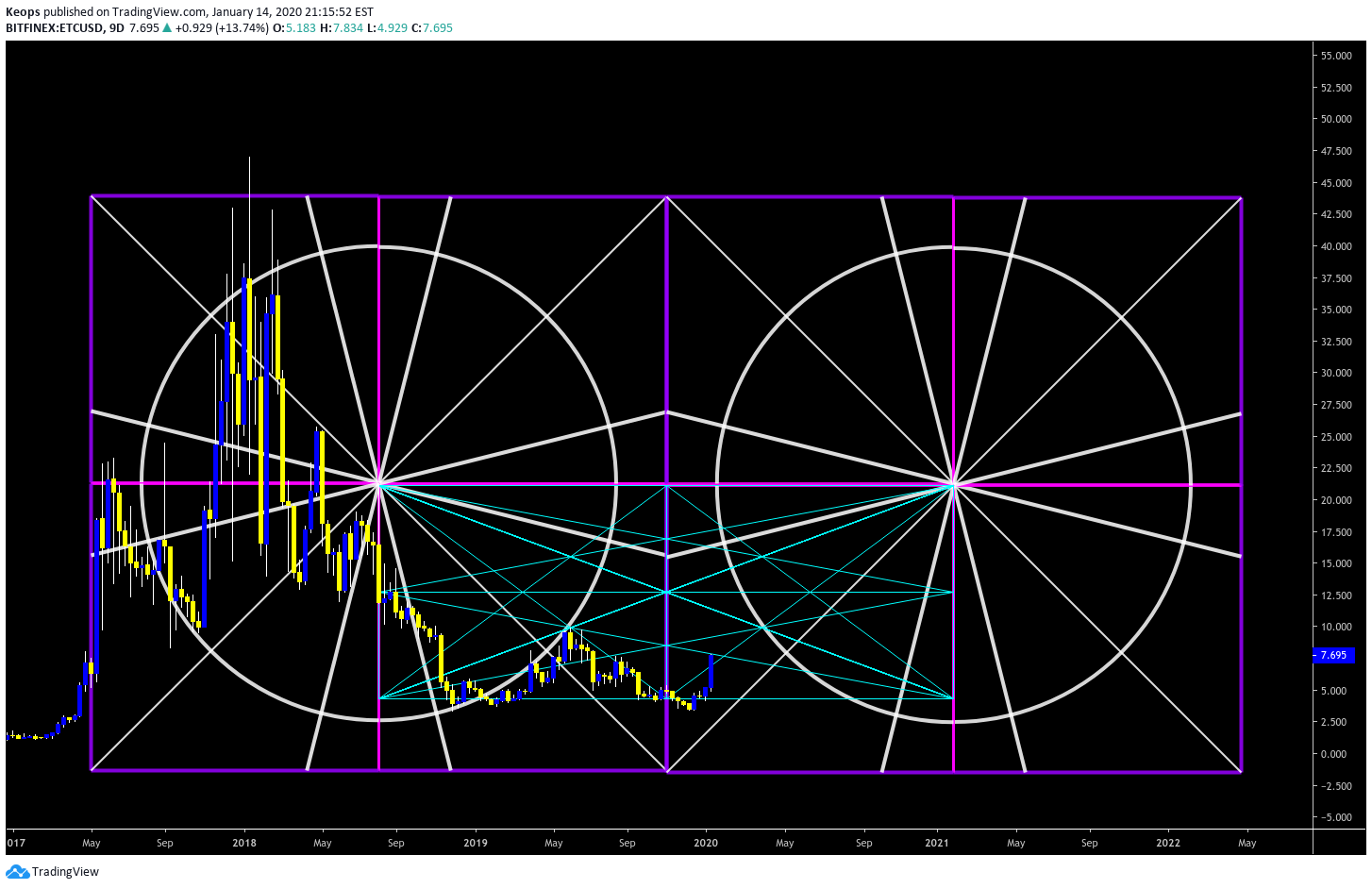  Chart Image