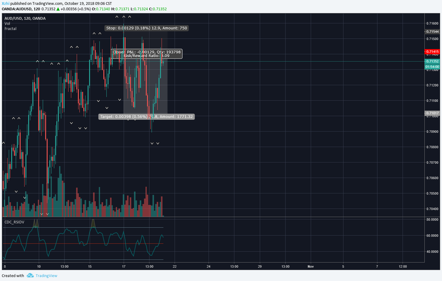  Chart Image
