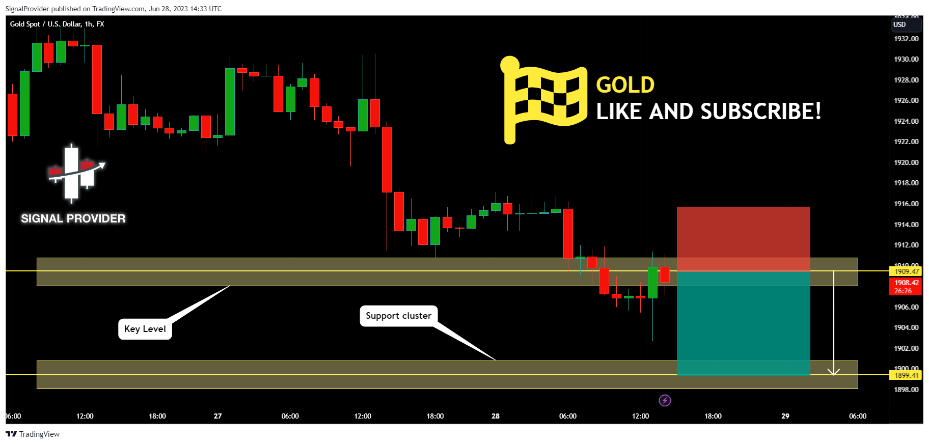 FX:XAUUSD Chart Image by SignalProvider