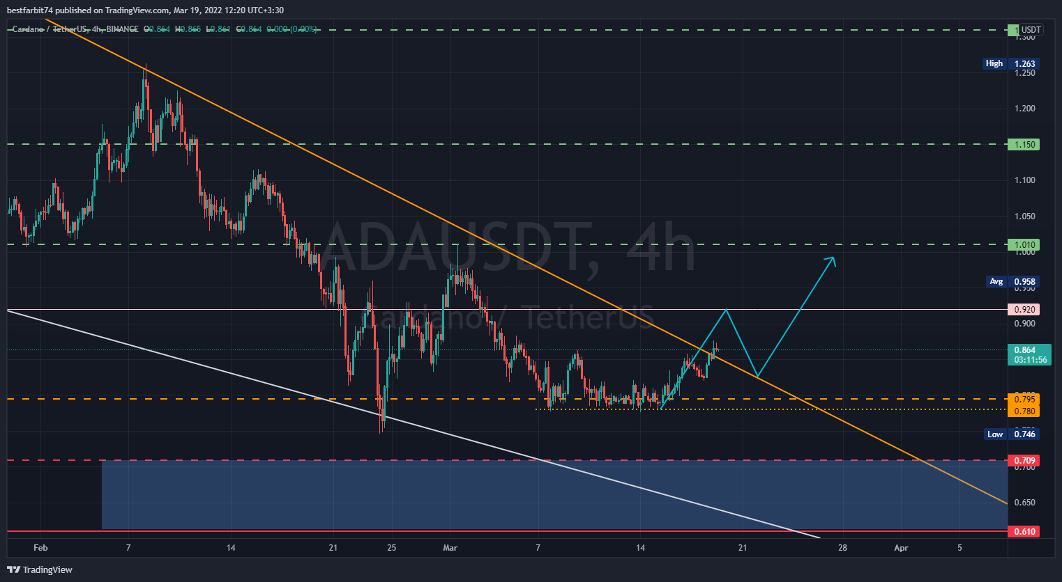 BINANCE:ADAUSDT Chart Image by bestfarbit74