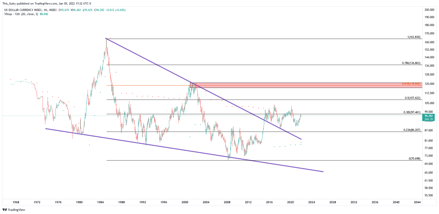 INDEX:DXY Chart Image by This_Guhy