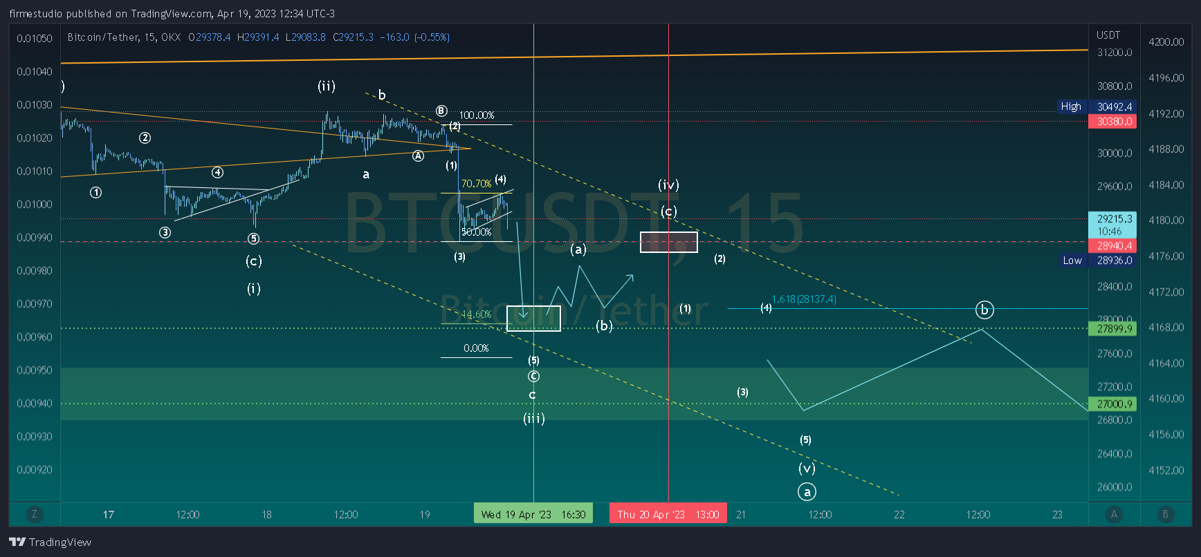 OKX:BTCUSDT Chart Image by firmestudio