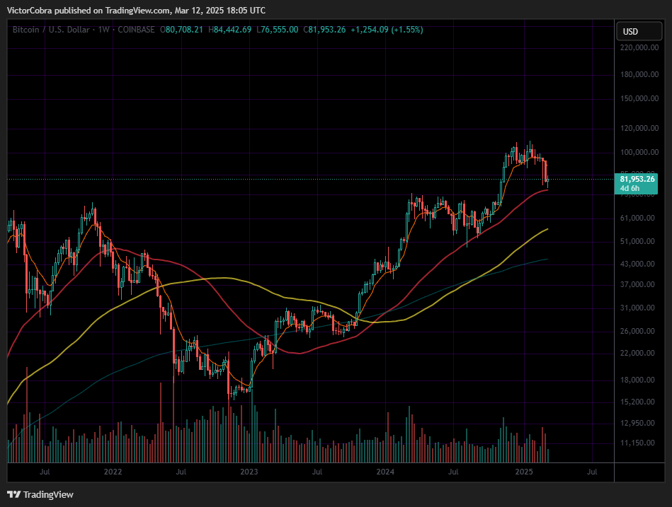 COINBASE:BTCUSD Chart Image by VictorCobra