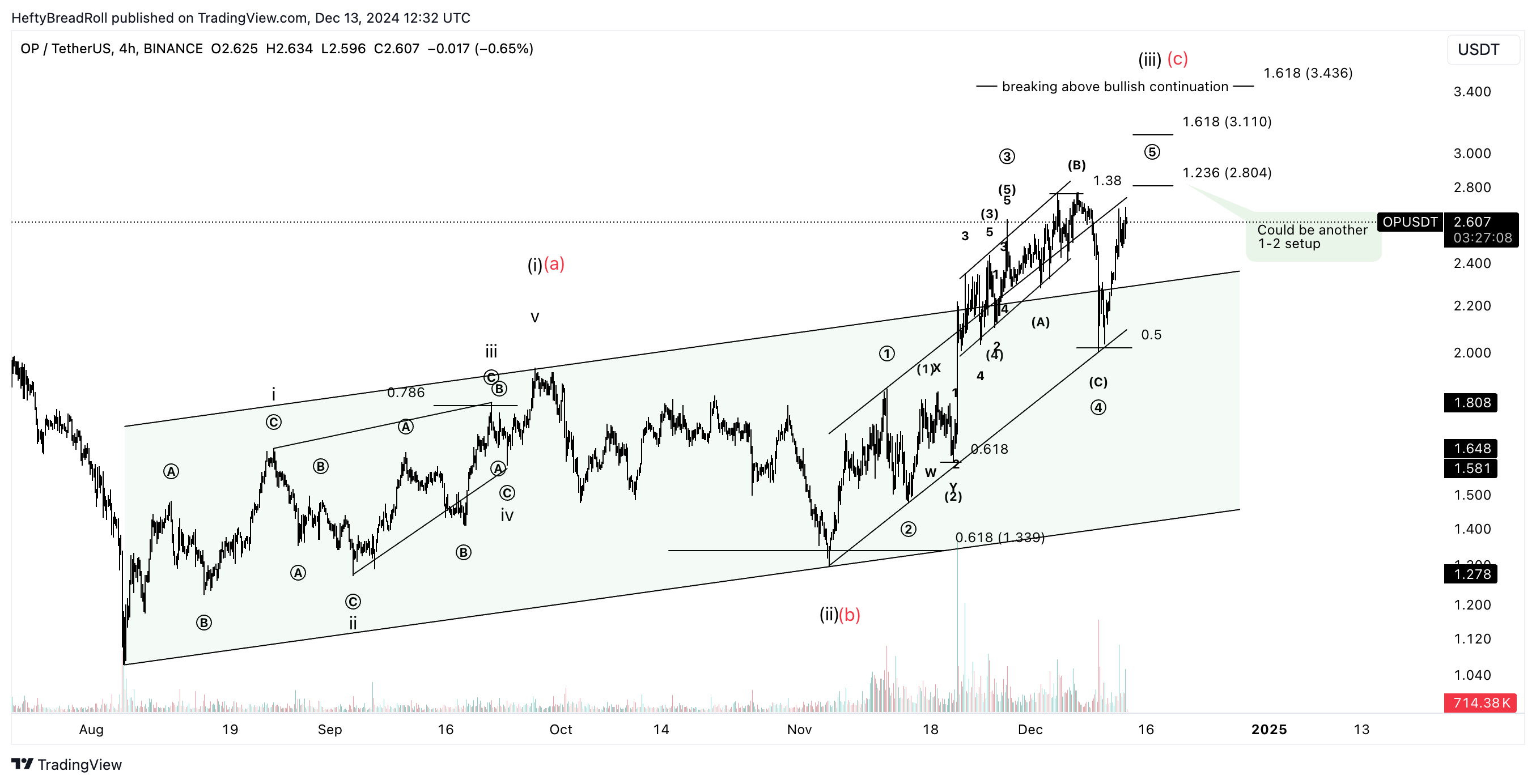 BINANCE:OPUSDT Chart Image by HeftyBreadRoll