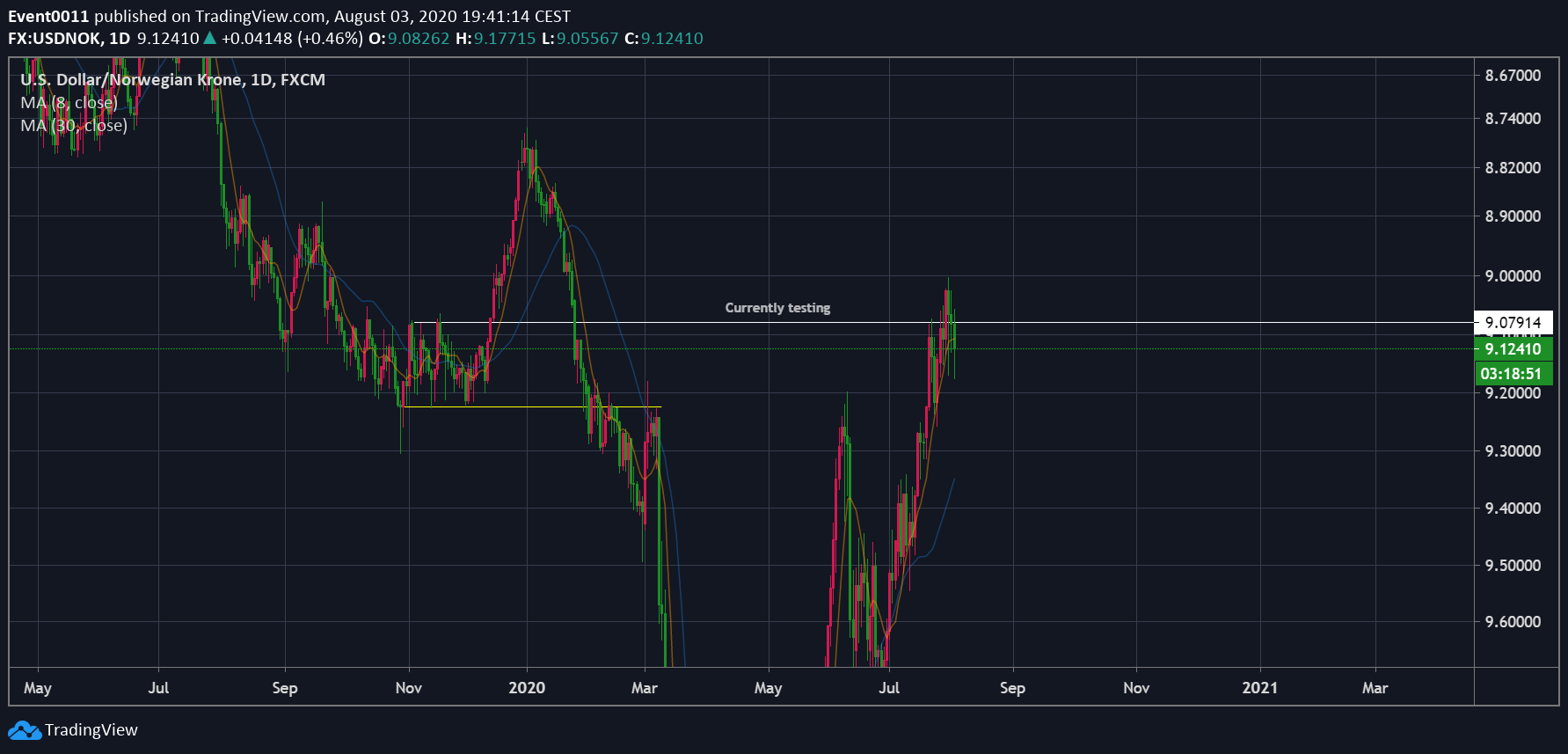  Chart Image