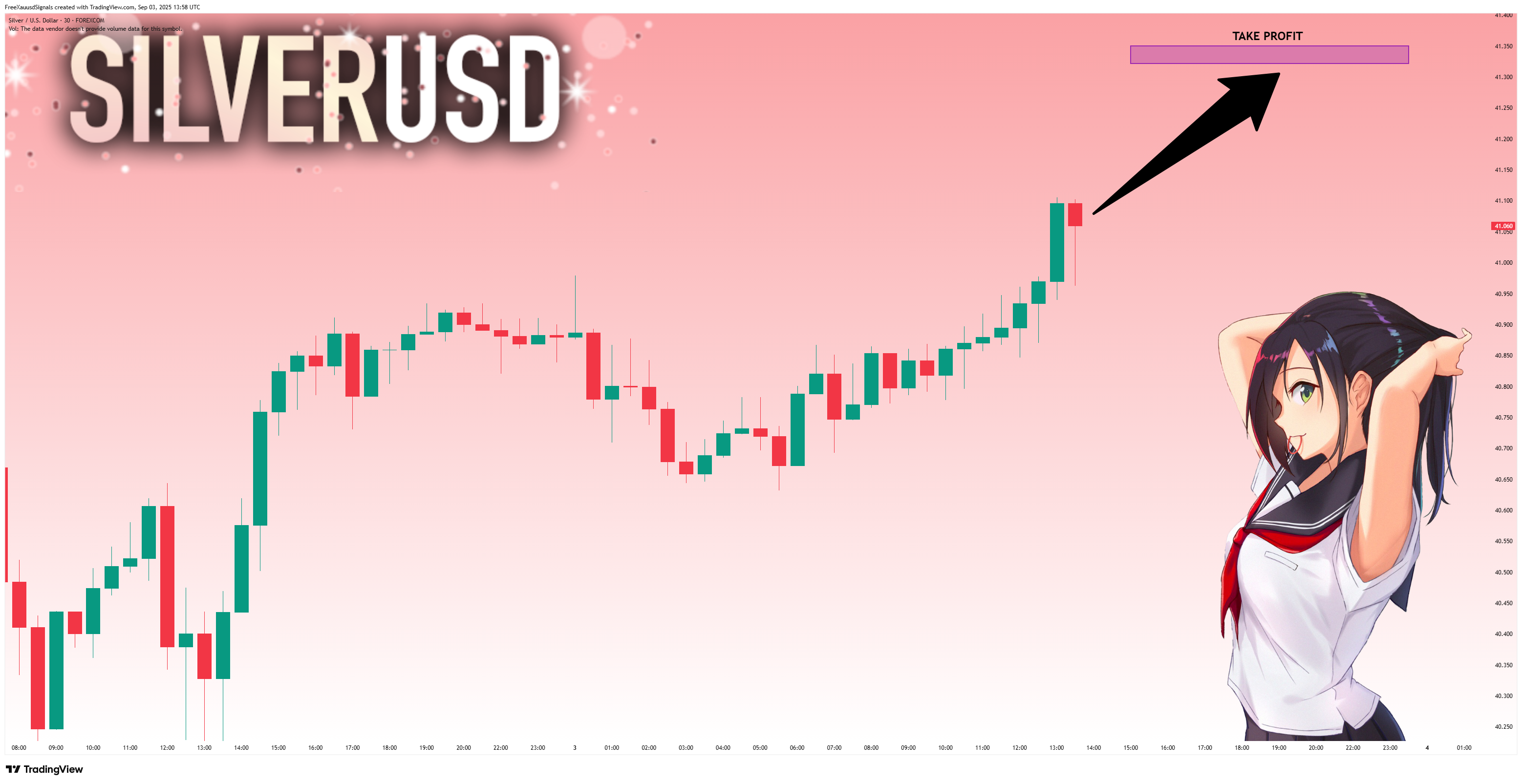 FOREXCOM:XAGUSD Chart Image by FreeXauusdSignals