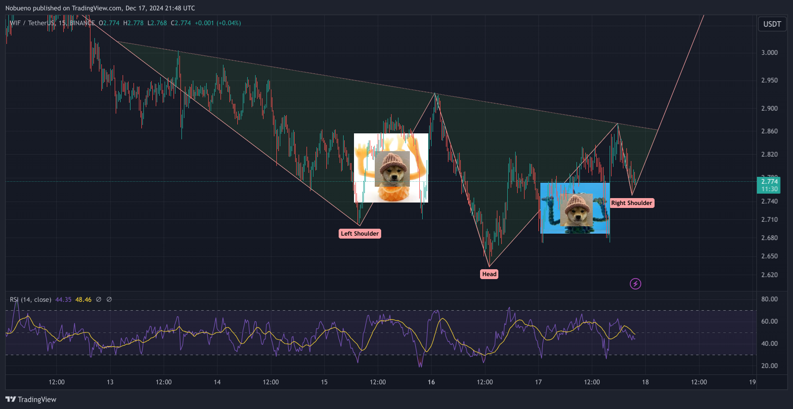 BINANCE:WIFUSDT Chart Image by Nobueno