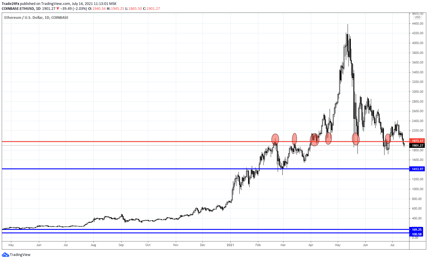  Chart Image