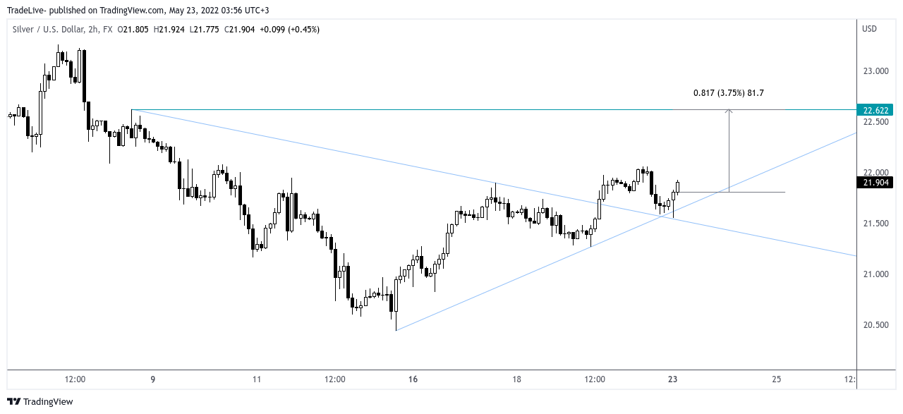 FX:XAGUSD Chart Image by TradeLive-