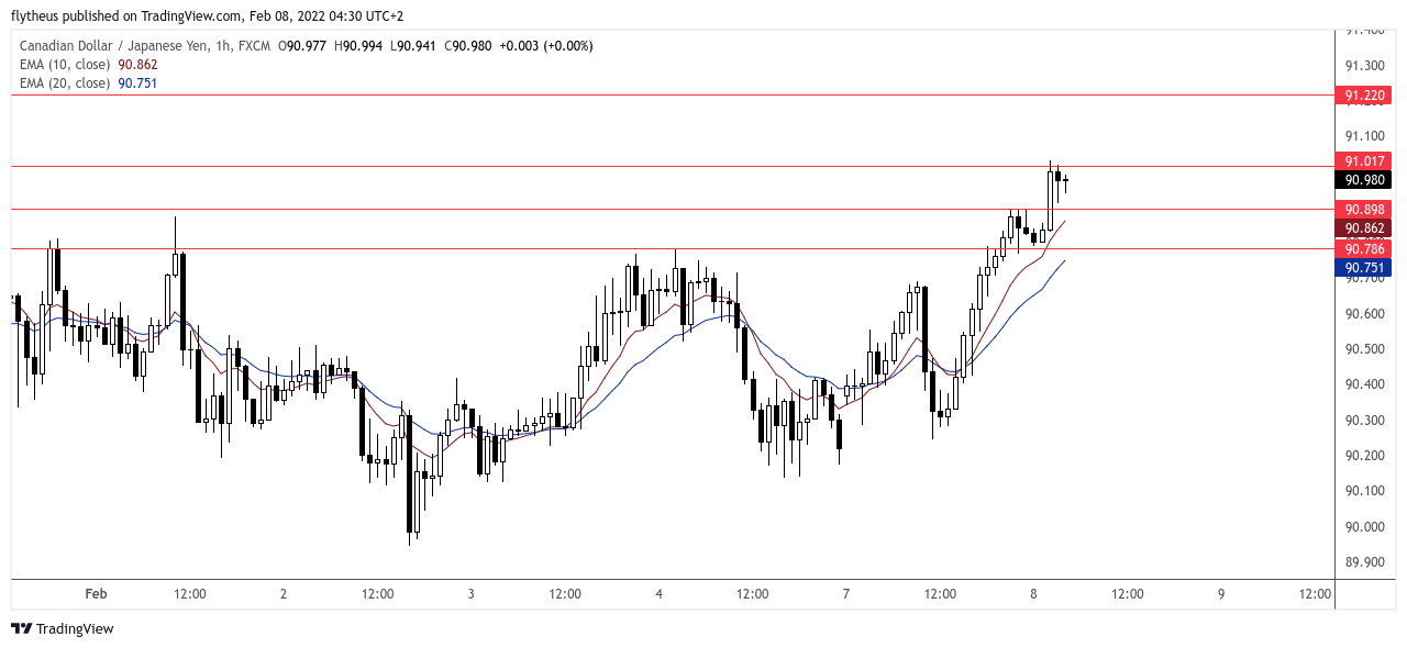 FX:CADJPY Chart Image by TradeLive-