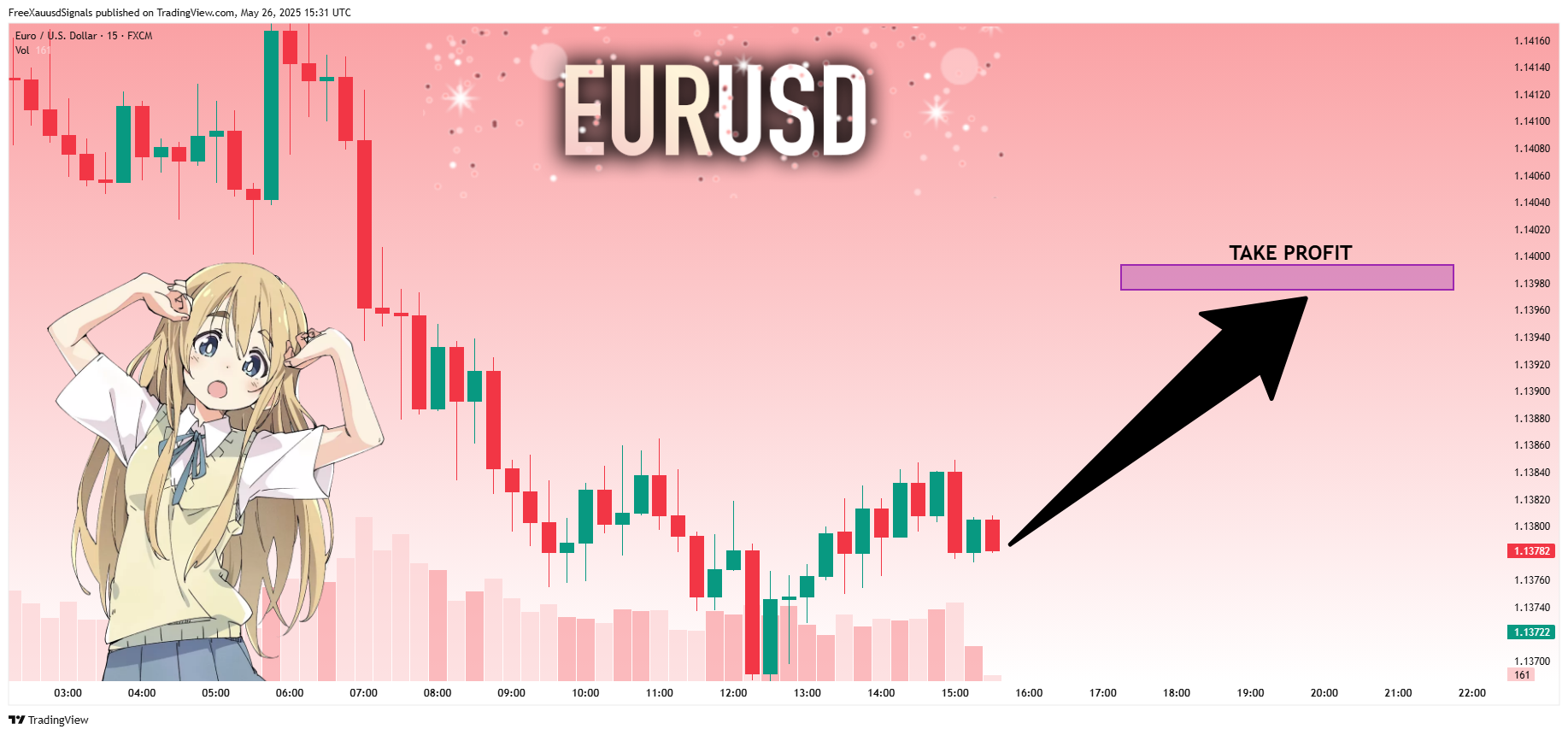 FX:EURUSD Chart Image by FreeXauusdSignals